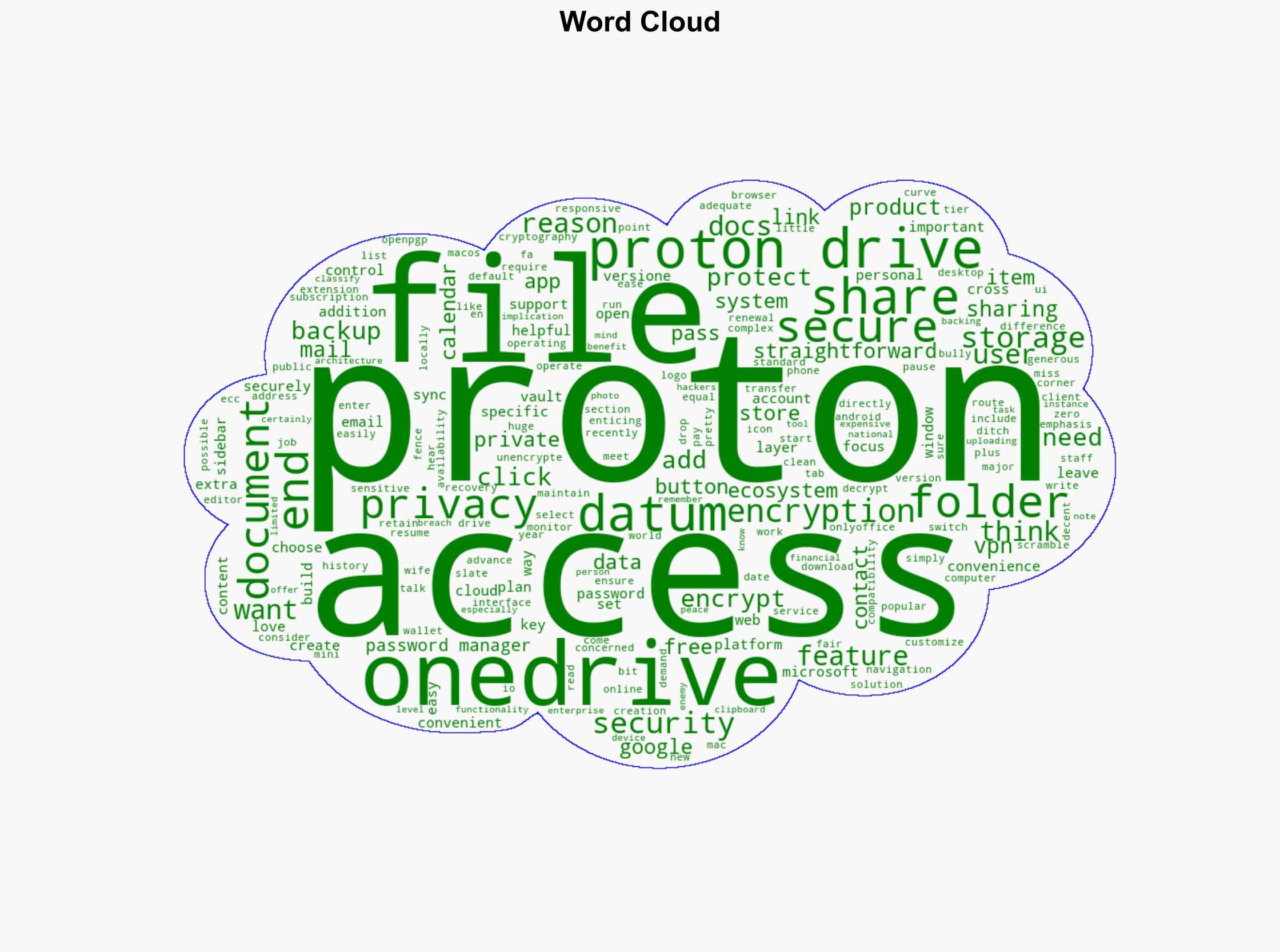 5 reasons I back up data on Proton Drive instead of OneDrive - XDA Developers - Image 1