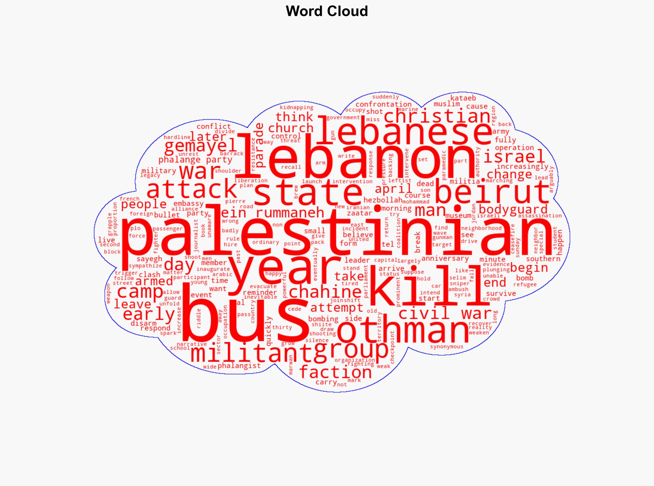 50 years after Lebanon's civil war began a bullet-riddled bus stands as a reminder - ABC News - Image 1