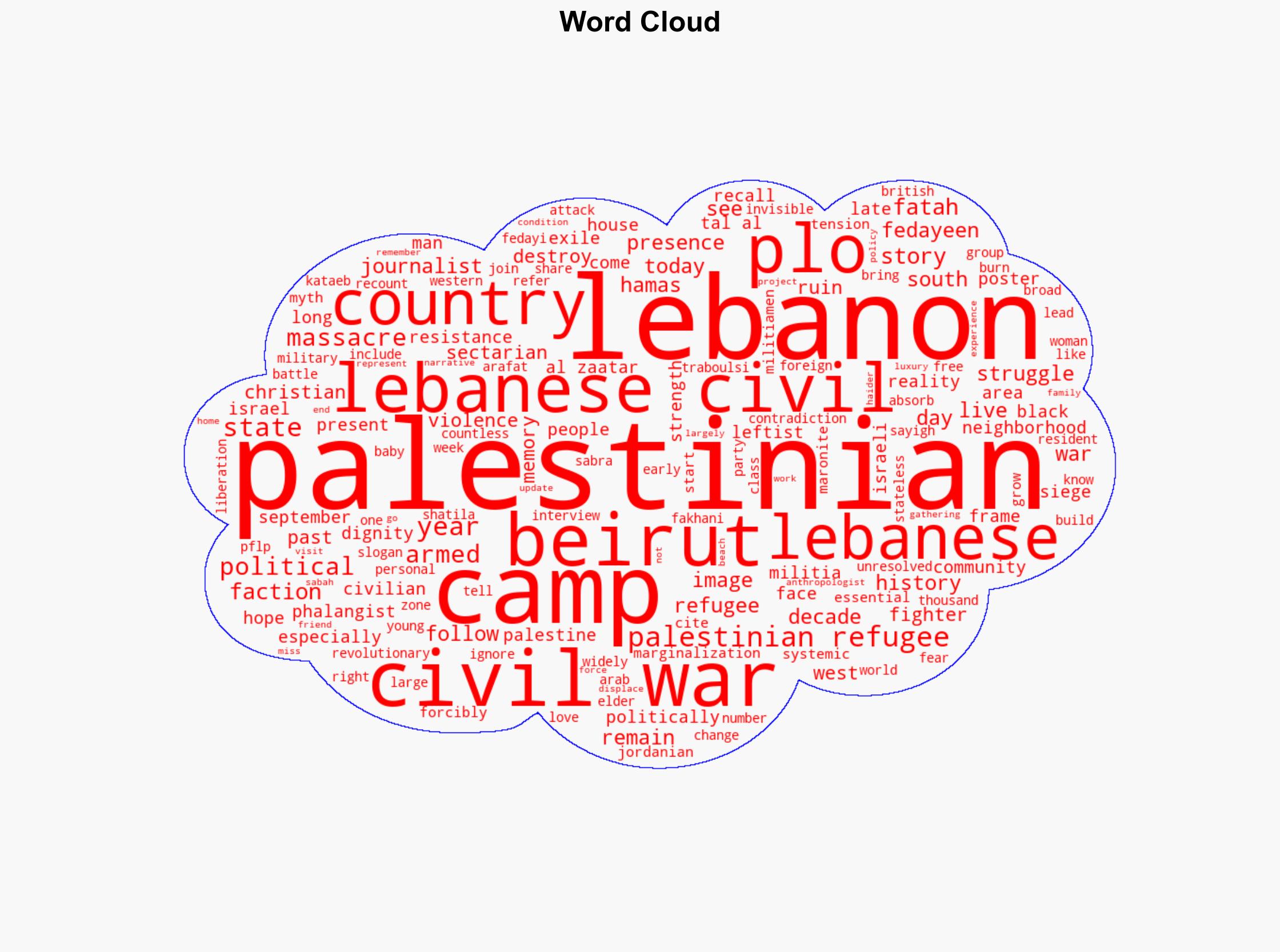50 years since the Lebanese Civil War Palestinian refugees cling to renewed hope for liberation and return - Mondoweiss - Image 1