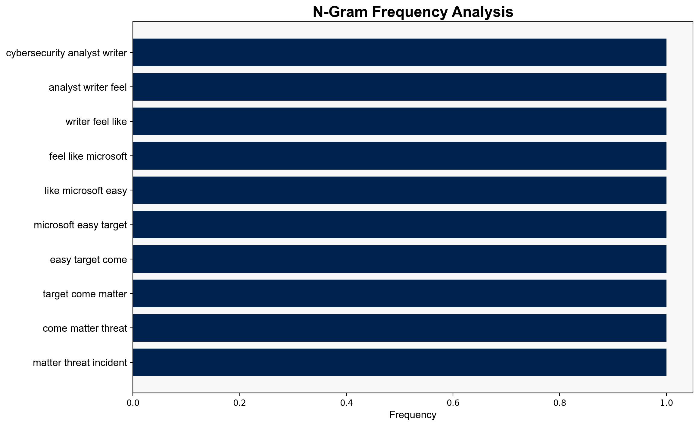 587 Windows Vulnerabilities A Microsoft Security Record Breaker - Forbes - Image 4