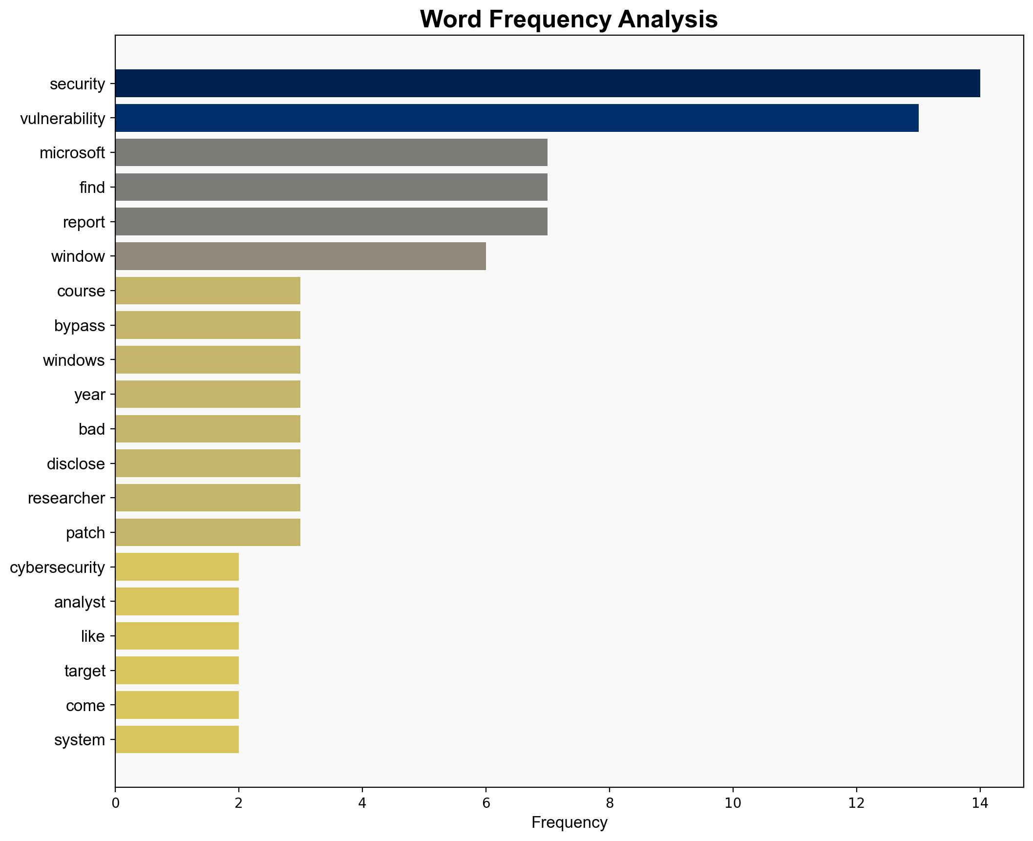587 Windows Vulnerabilities A Microsoft Security Record Breaker - Forbes - Image 3
