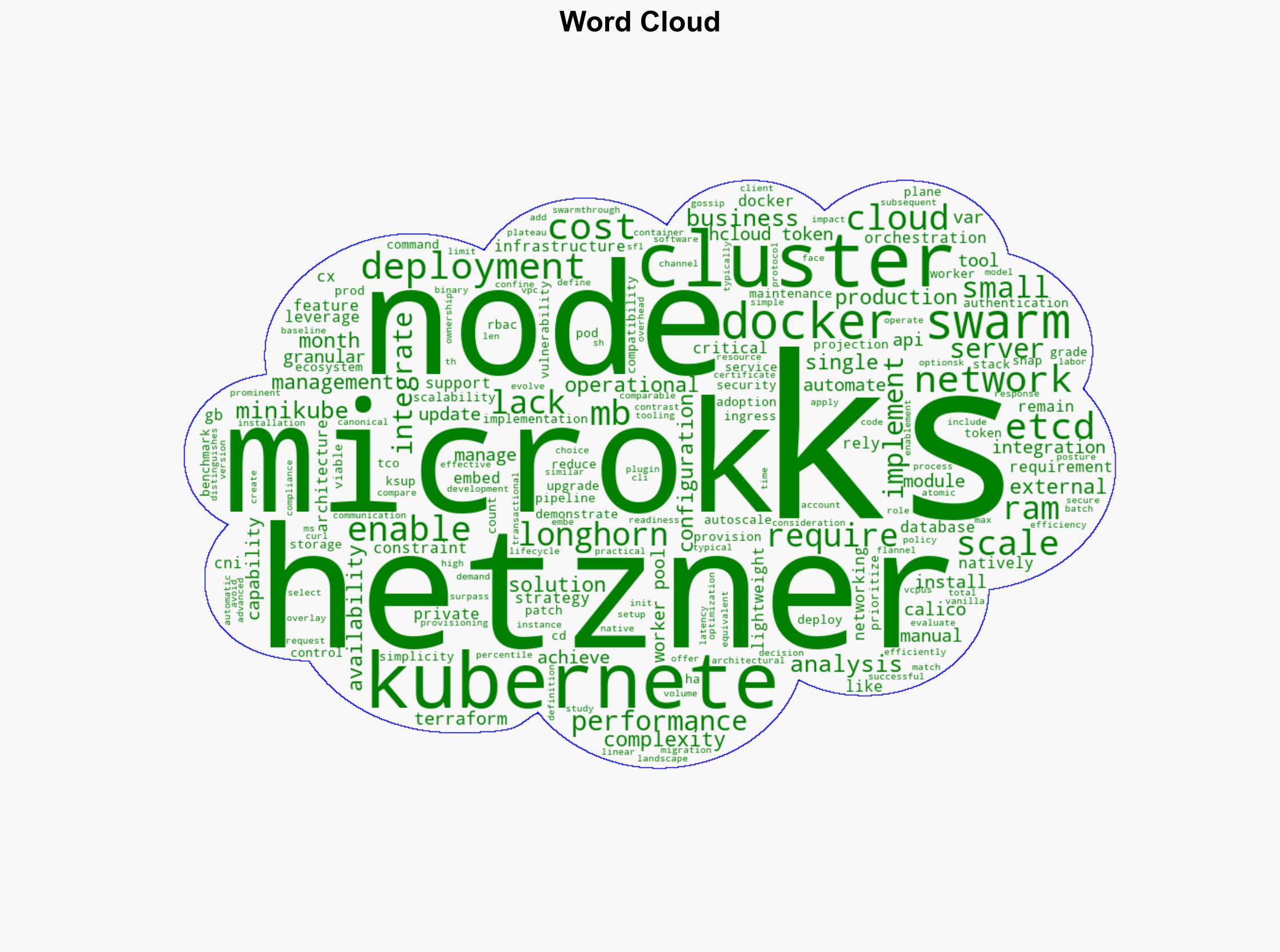 A Comparative Analysis of K3s MicroK8s and Alternatives - Htdocs.dev - Image 1