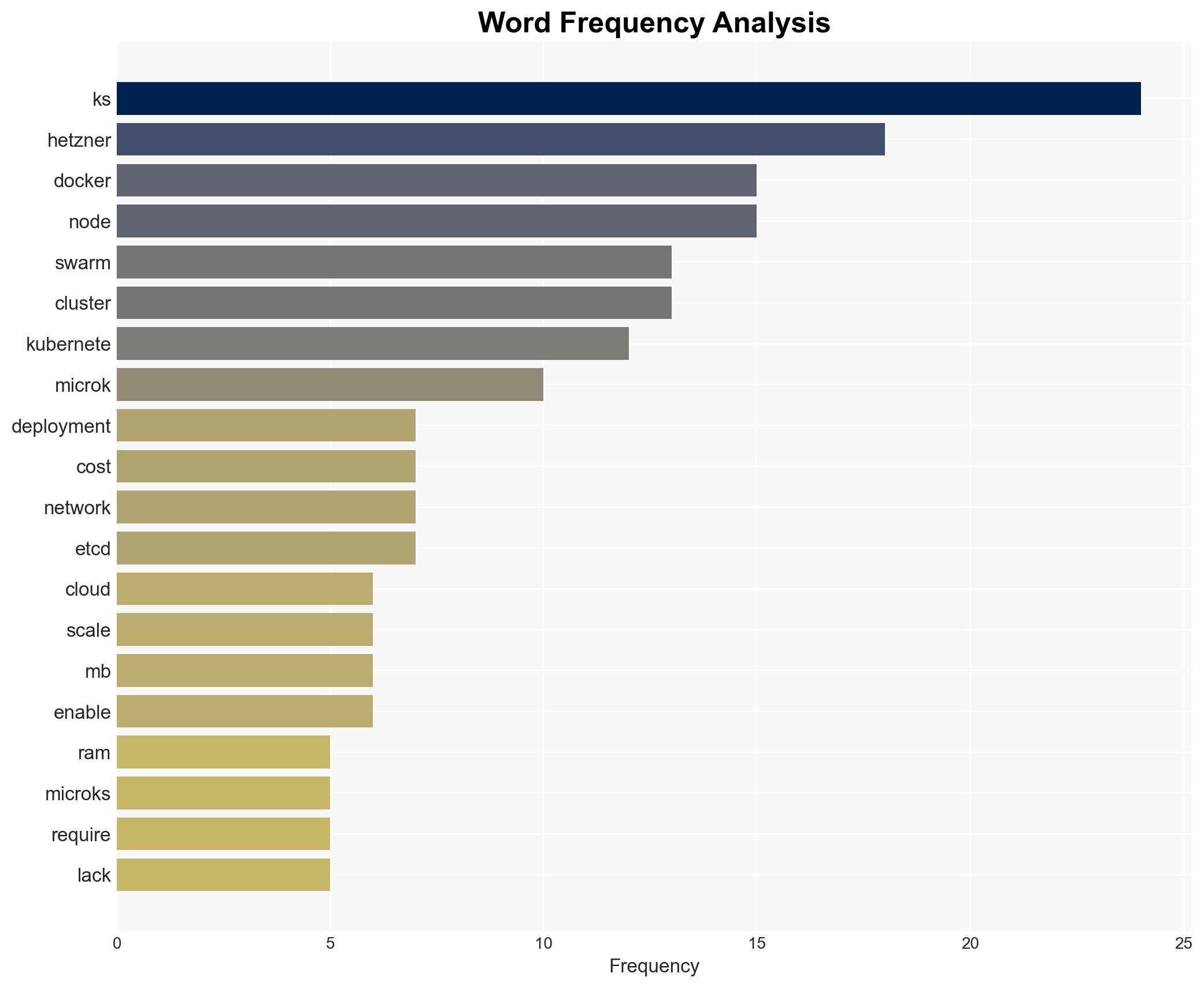 A Comparative Analysis of K3s MicroK8s and Alternatives - Htdocs.dev - Image 3