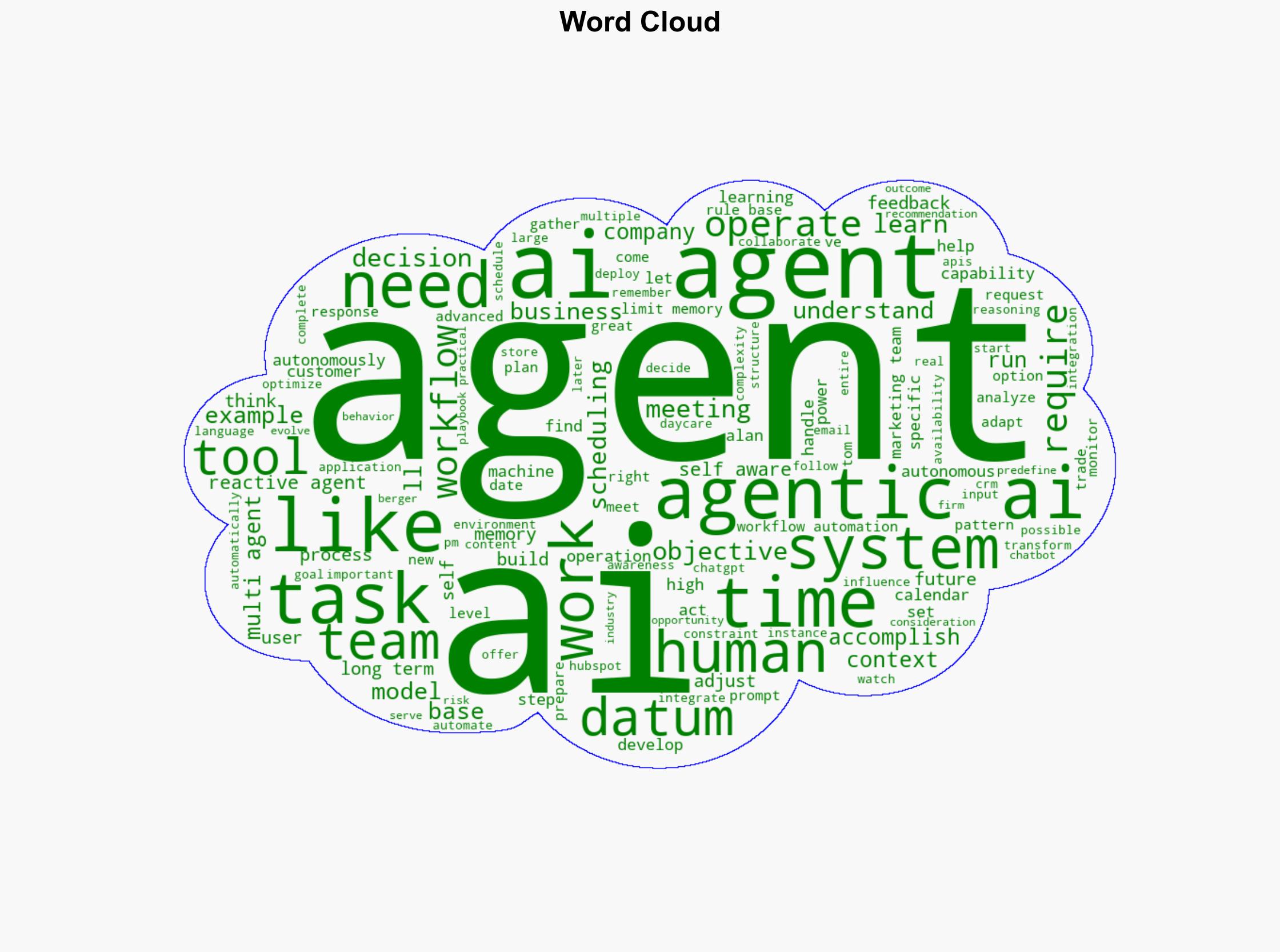 A Deep Dive Into the Different Types of AI Agents and When to Use Them - Hubspot.com - Image 1