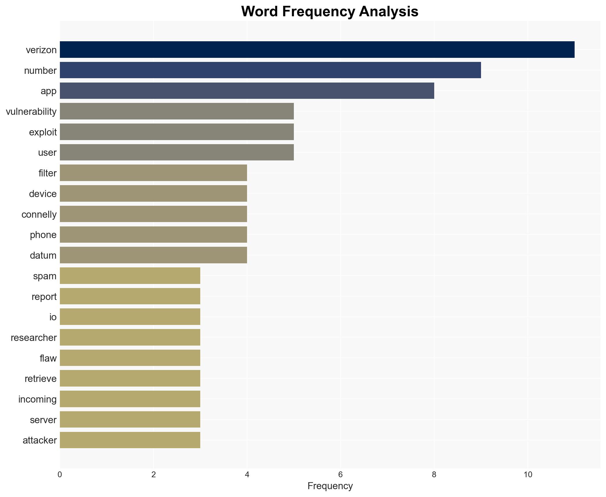 A flaw in Verizons iOS Call Filter app exposed call records of millions - Securityaffairs.com - Image 3