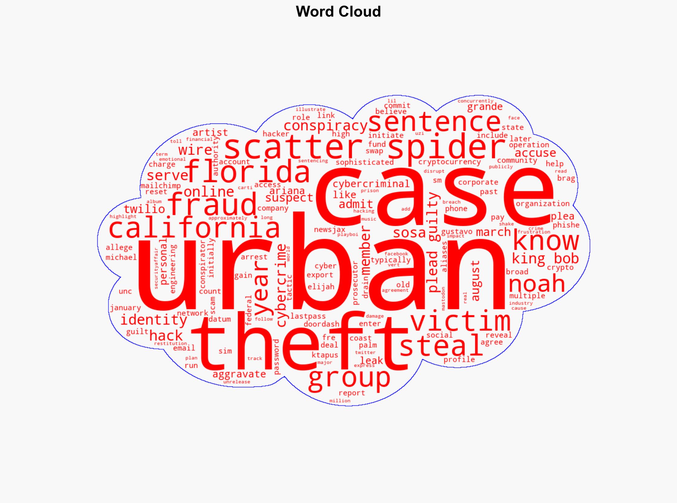A member of the Scattered Spider cybercrime group pleads guilty - Securityaffairs.com - Image 1