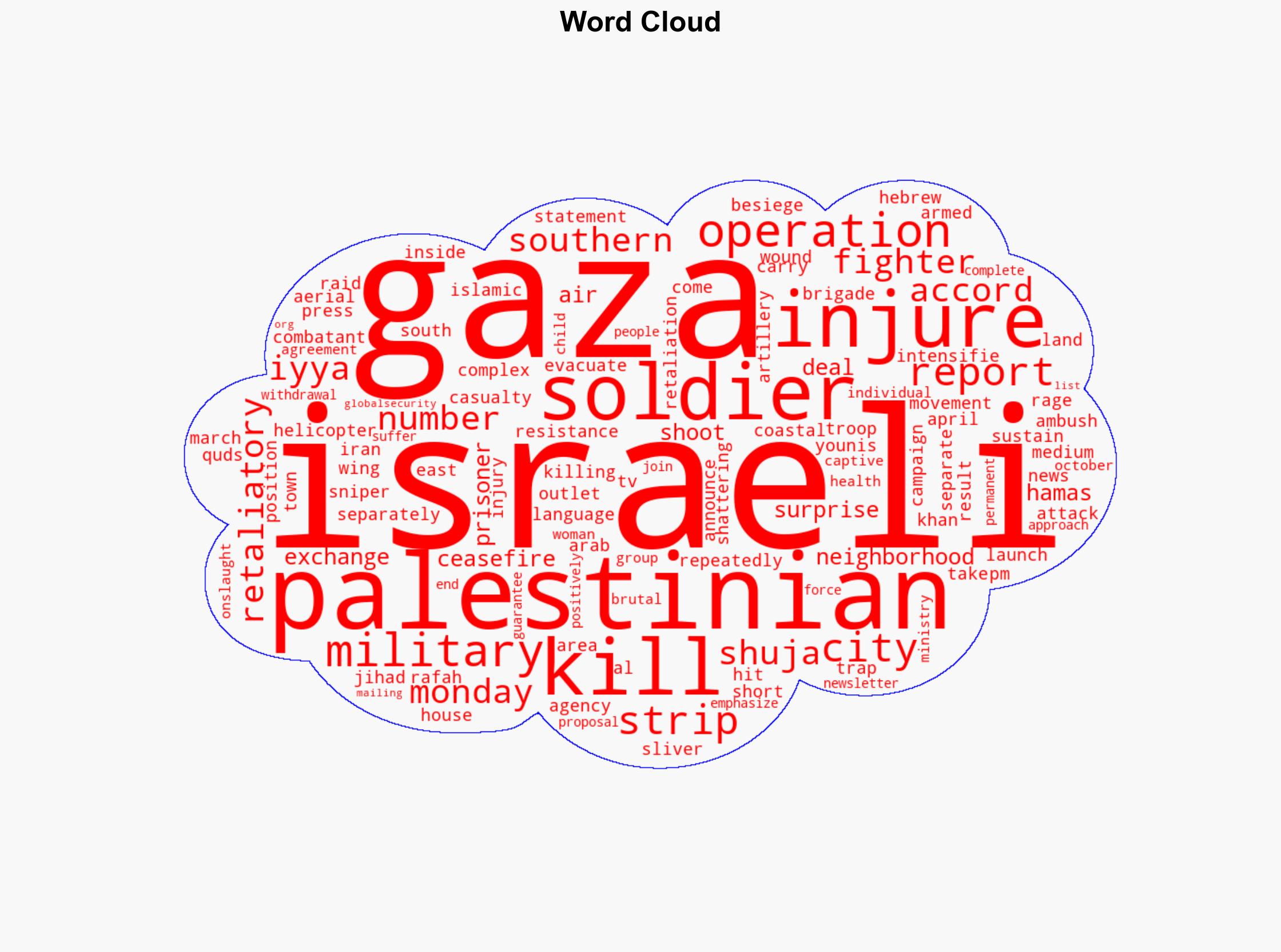 A number of Israeli soldiers killed injured in Gaza ambush as retaliation rages - Globalsecurity.org - Image 1