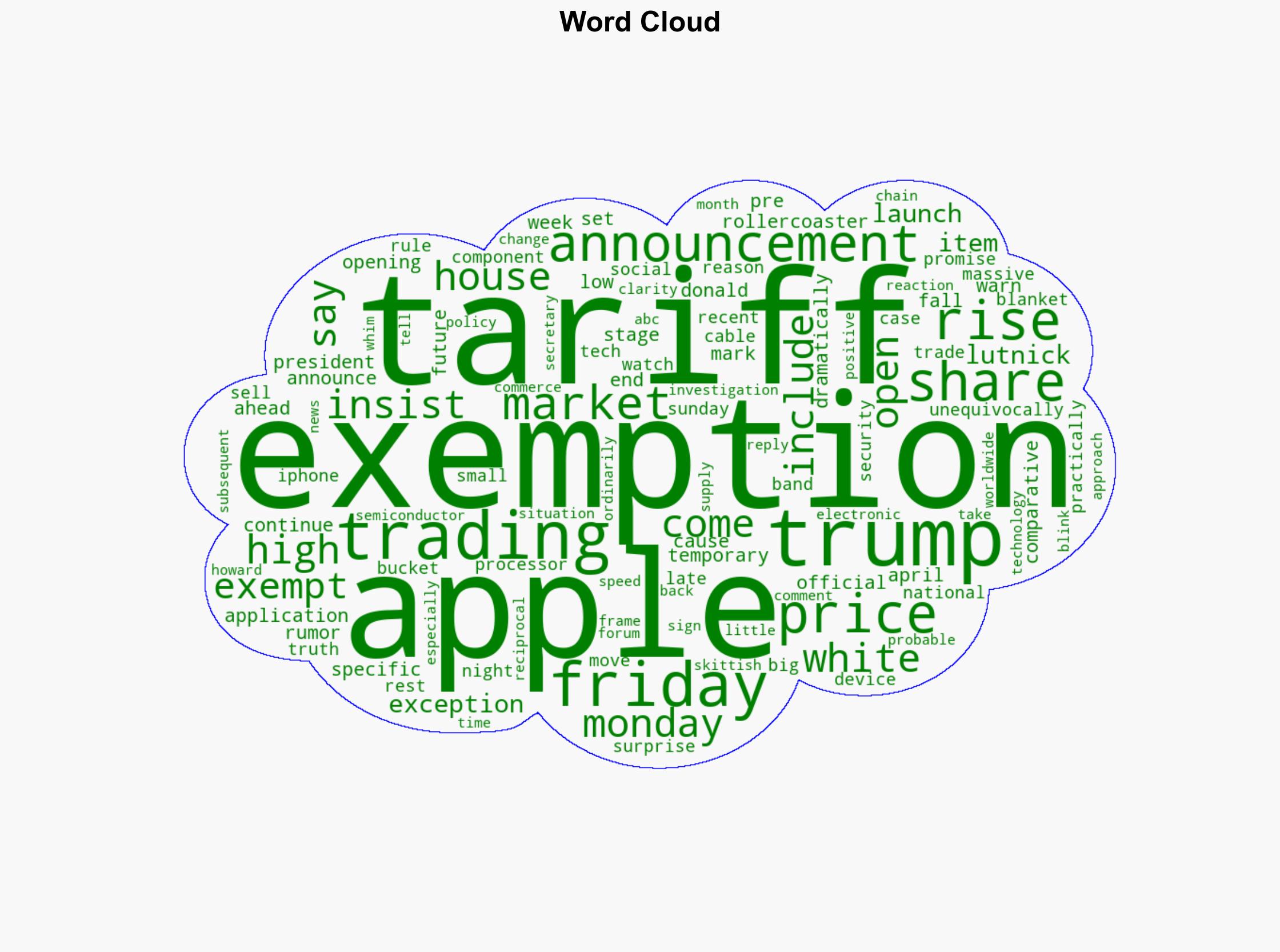 AAPL opens market at highest price since Trump tariff bombshell - AppleInsider - Image 1
