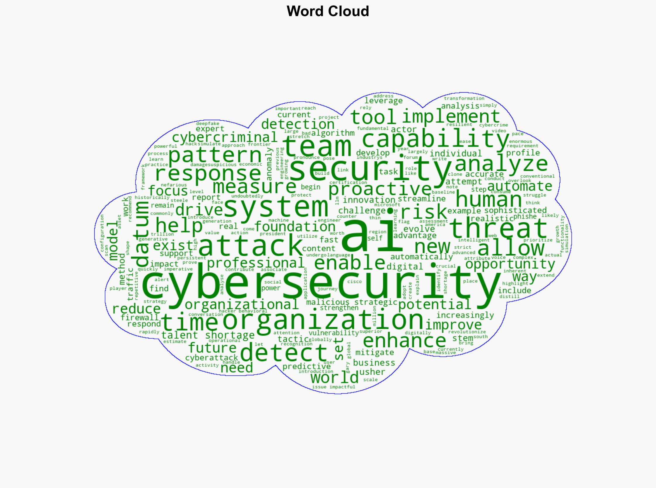AI Is Ushering In A New Era Of Cybersecurity InnovationHeres How - Forbes - Image 1