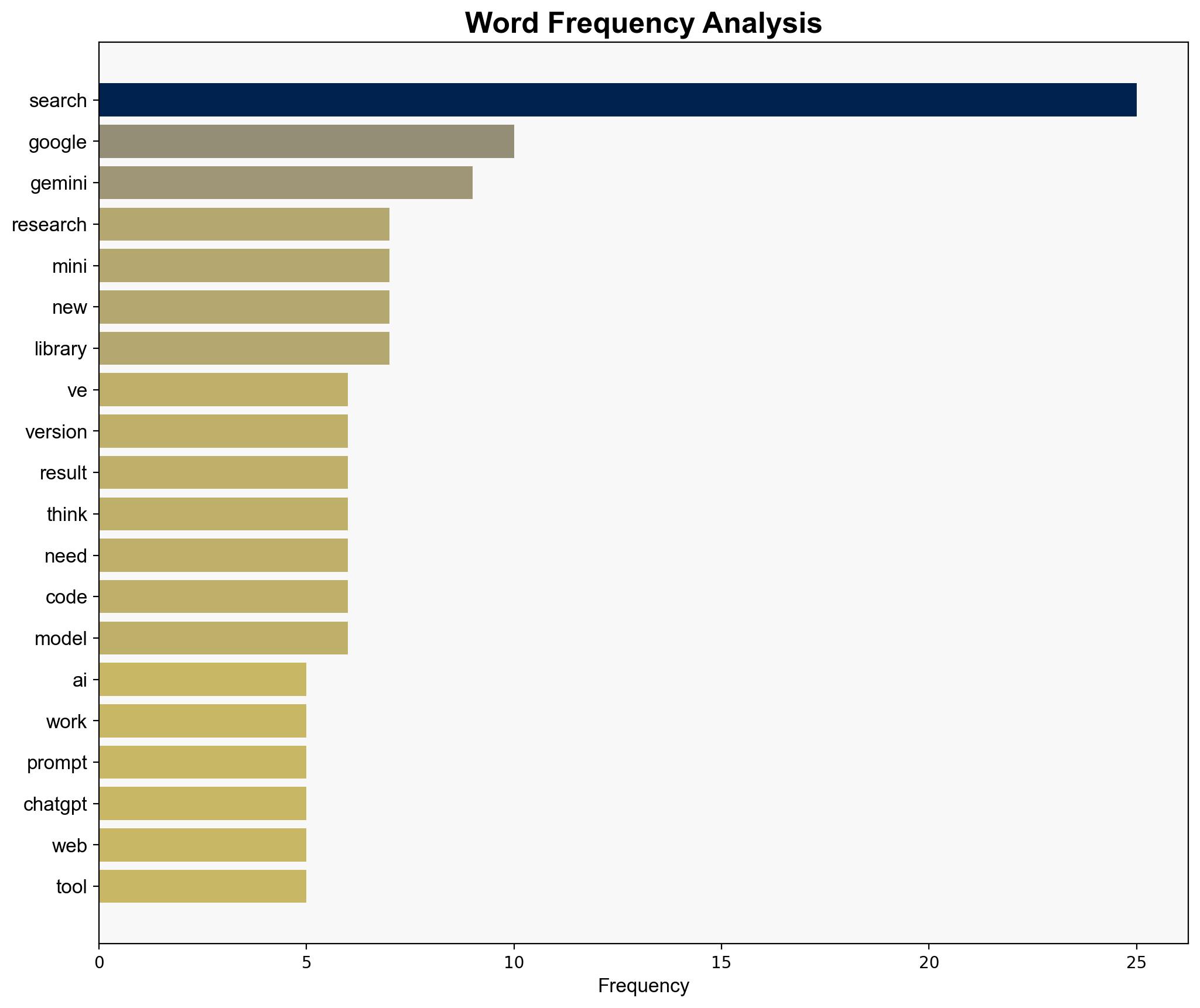 AI assisted search-based research works now - Simonwillison.net - Image 3