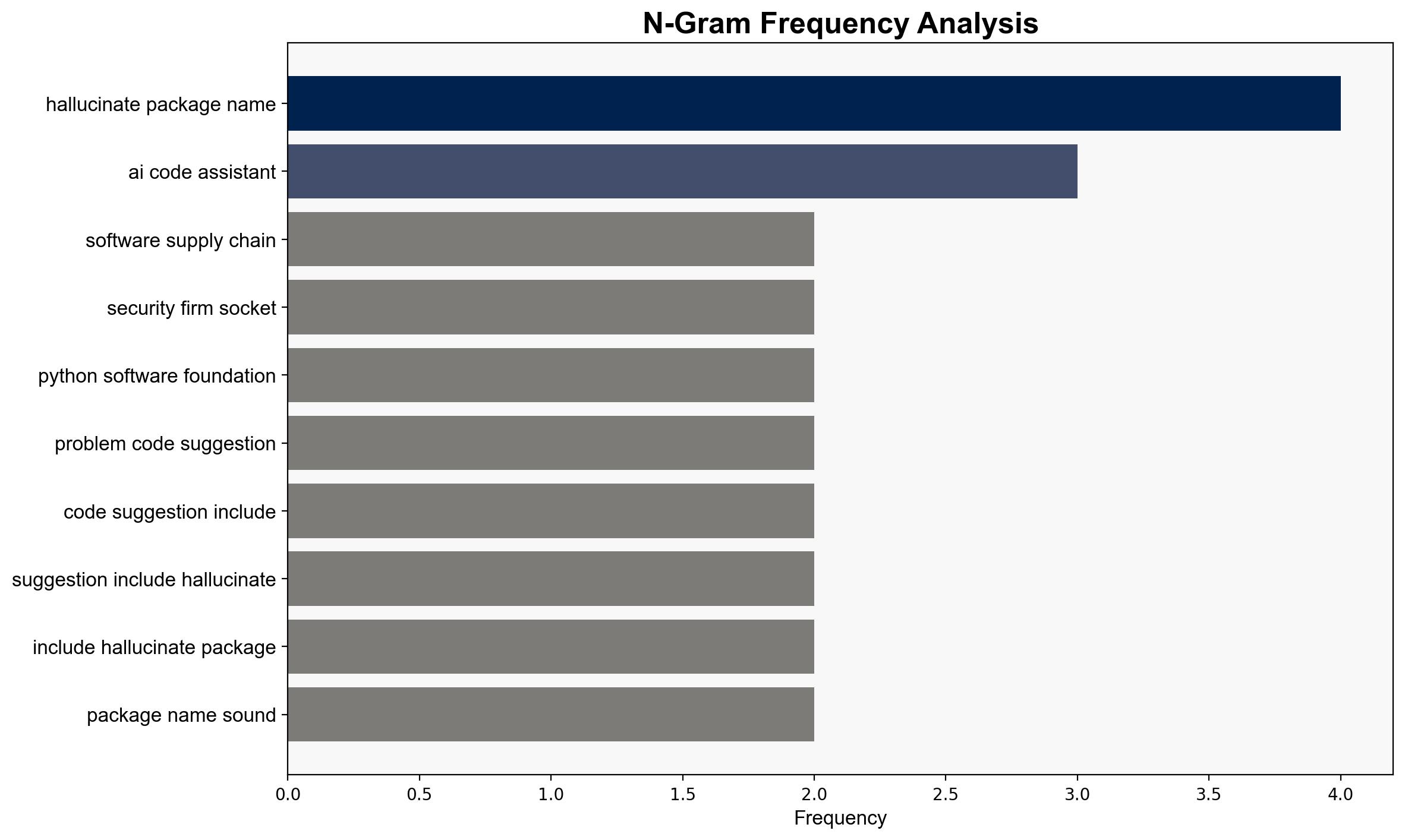 AI can't stop making up software dependencies and sabotaging everything - Theregister.com - Image 4