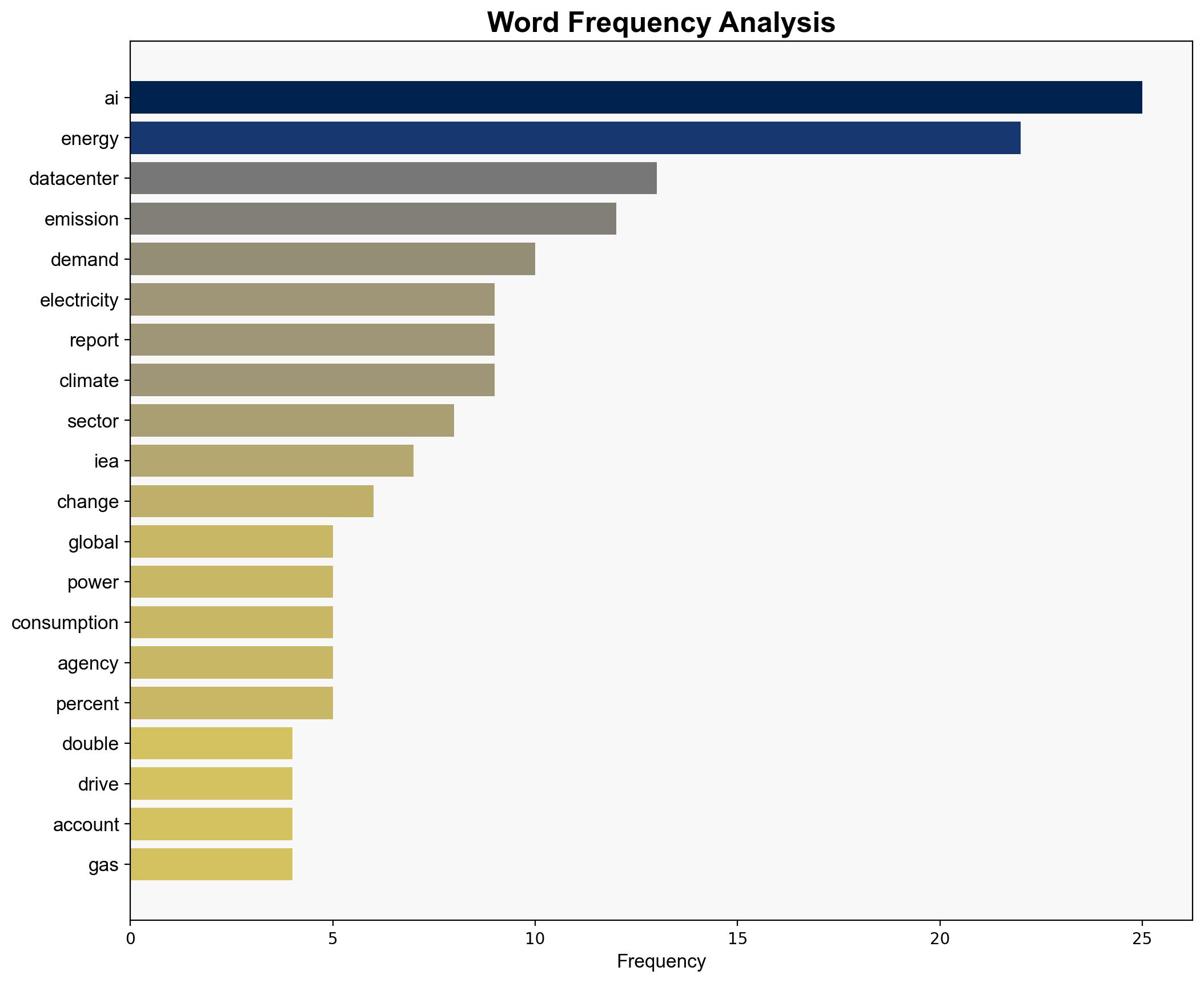 AI to more than double global datacenter electricity use by 2030 say global policy wonks - Theregister.com - Image 3