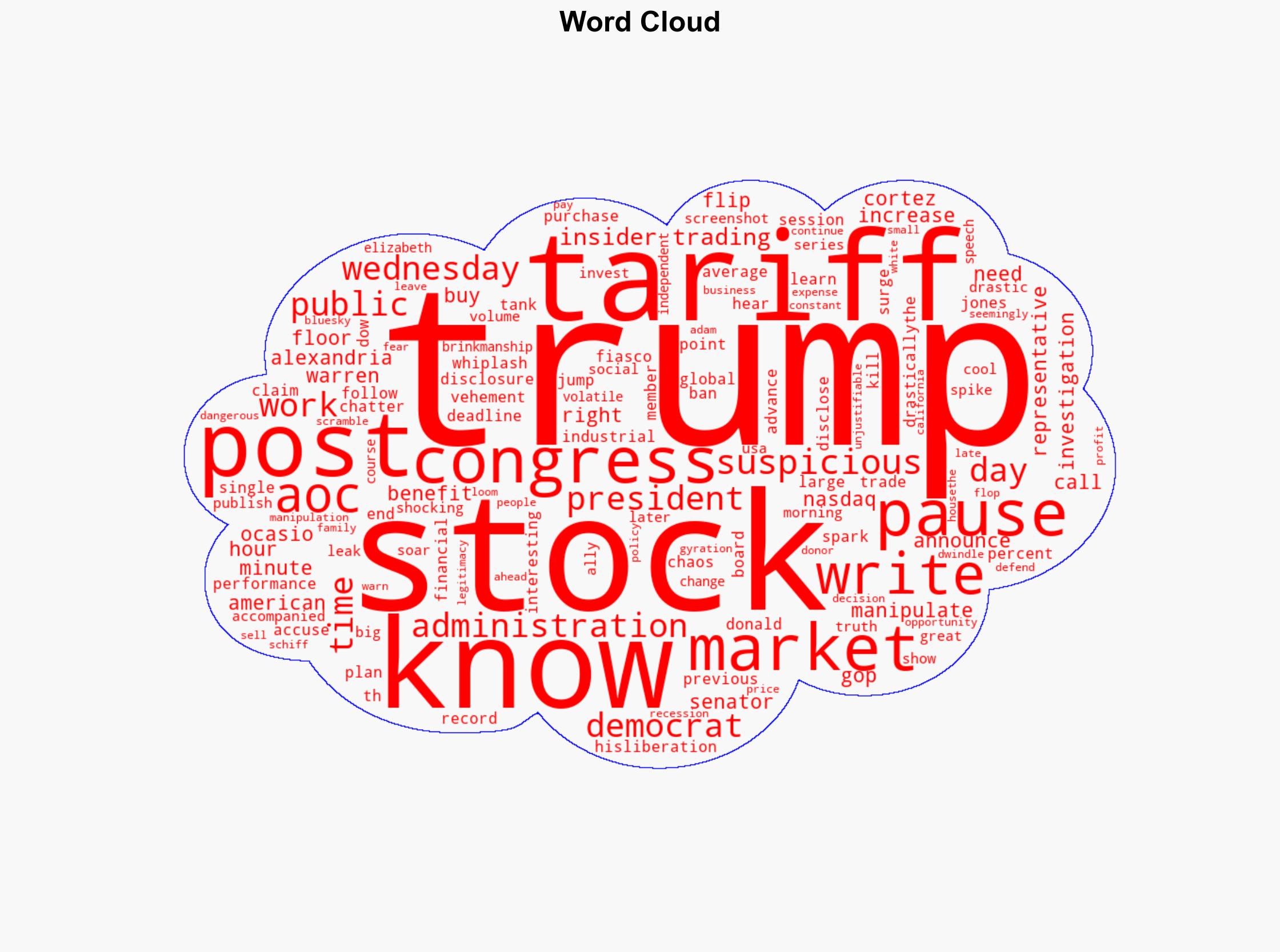 AOC Calls Out Suspicious Stock Trades in Congress Amid Tariff Fiasco - The New Republic - Image 1