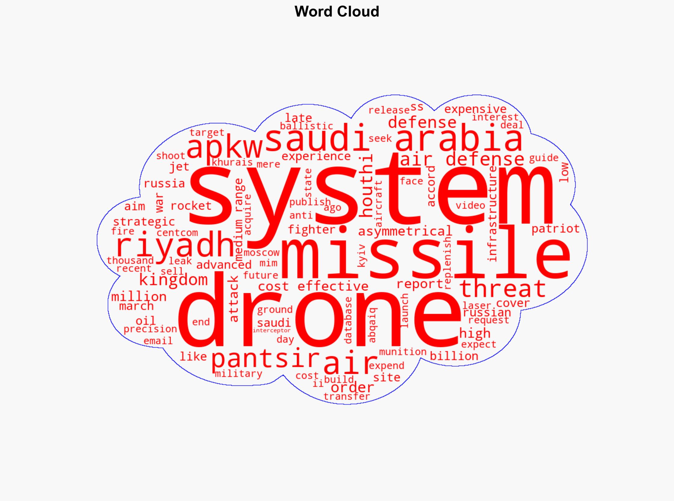 APKWS And Pantsir-S1s Saudi Arabia Acquiring More Cost-Effective Defenses Against Drones - Forbes - Image 1