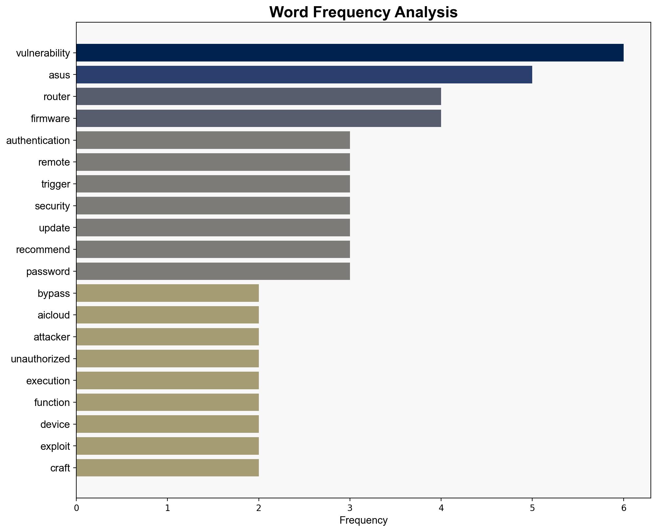 ASUS routers with AiCloud vulnerable to auth bypass exploit - Securityaffairs.com - Image 3