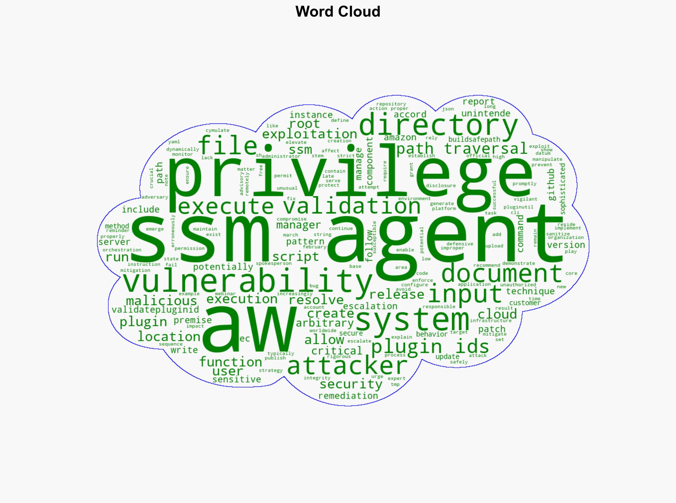 AWS Systems Manager Plugin Vulnerability Let Attackers Execute Arbitrary Code - Cybersecuritynews.com - Image 1