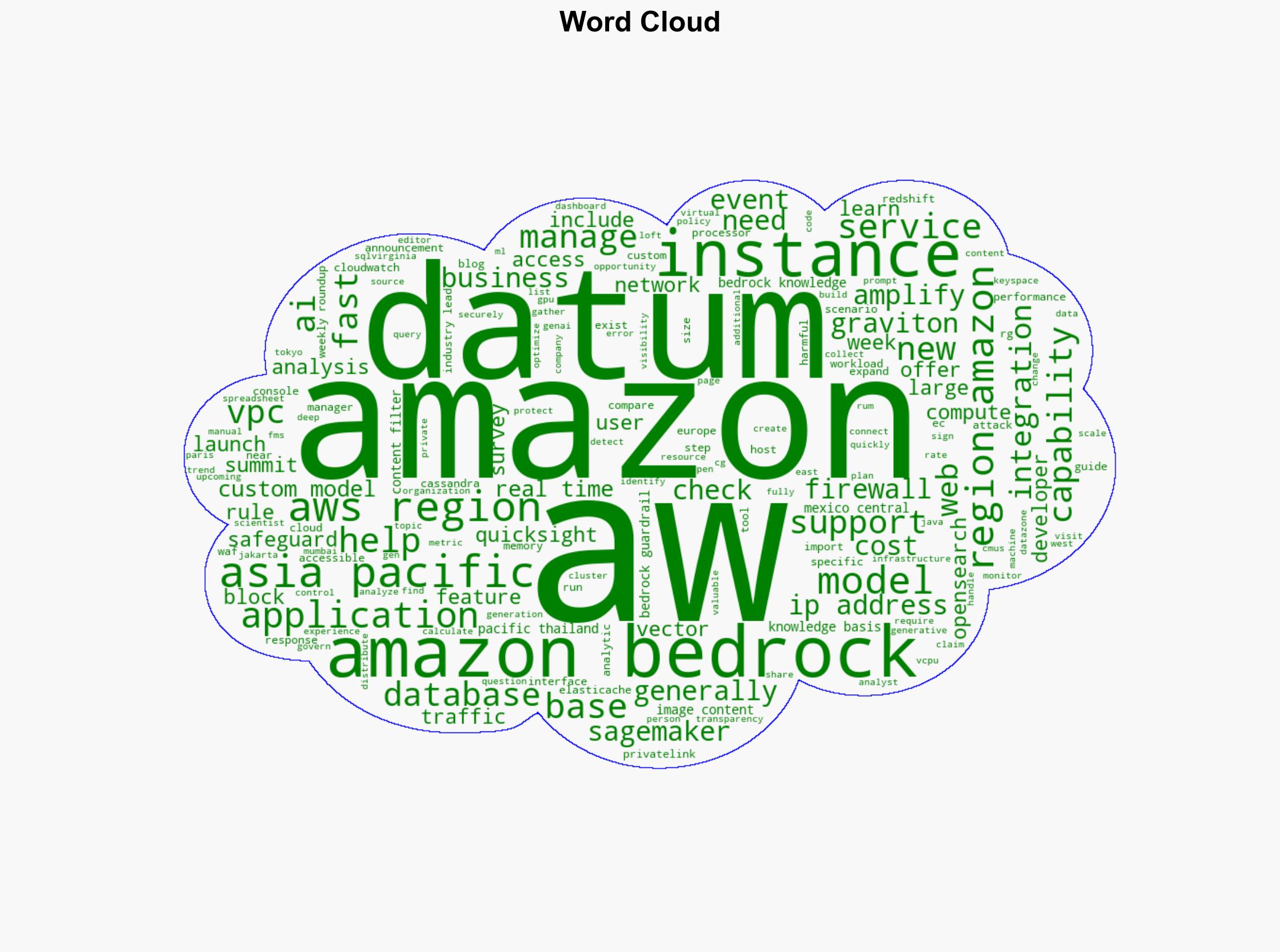 AWS Weekly Roundup Amazon Bedrock Amazon QuickSight AWS Amplify and more March 31 2025 - Amazon.com - Image 1