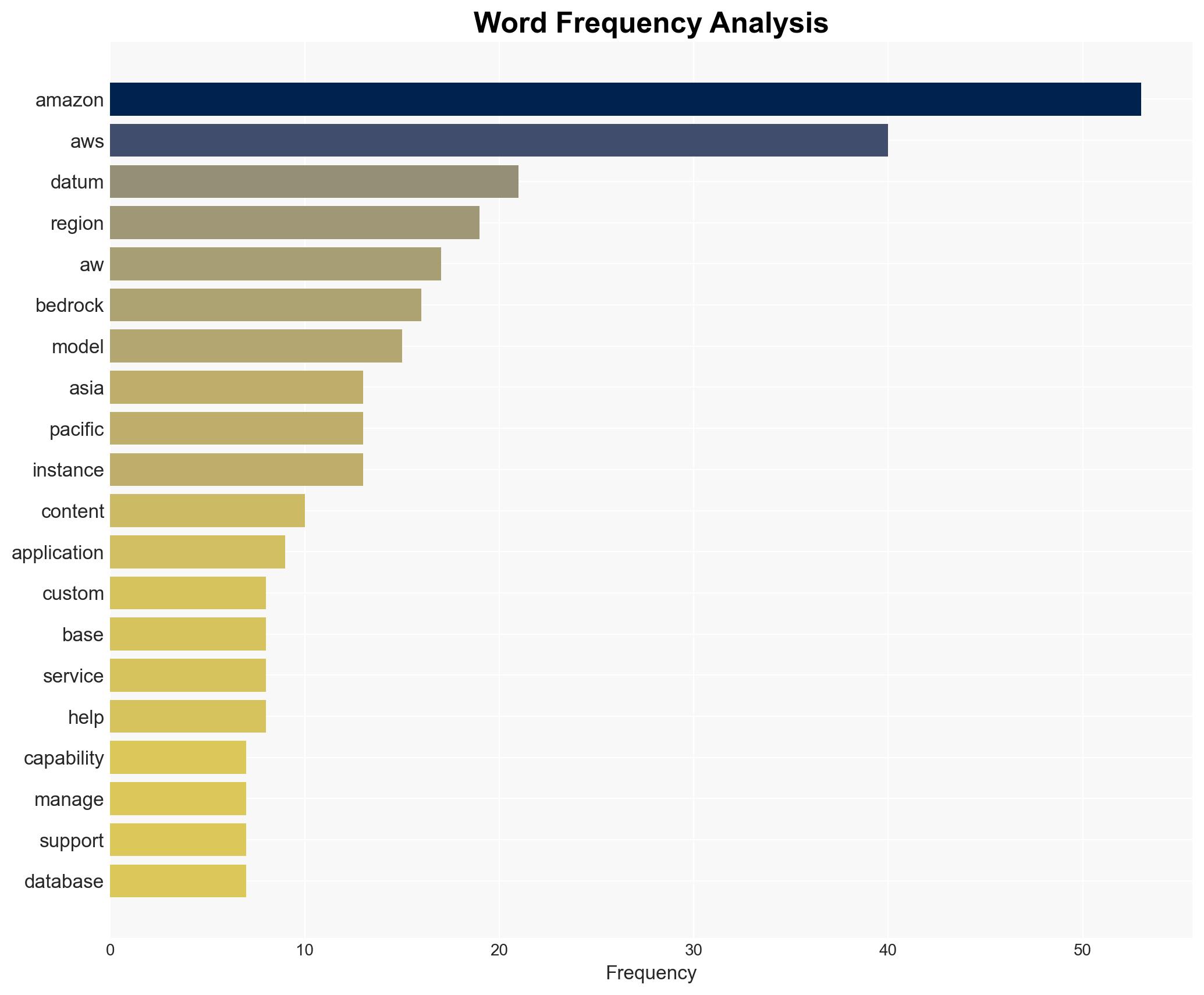 AWS Weekly Roundup Amazon Bedrock Amazon QuickSight AWS Amplify and more March 31 2025 - Amazon.com - Image 3