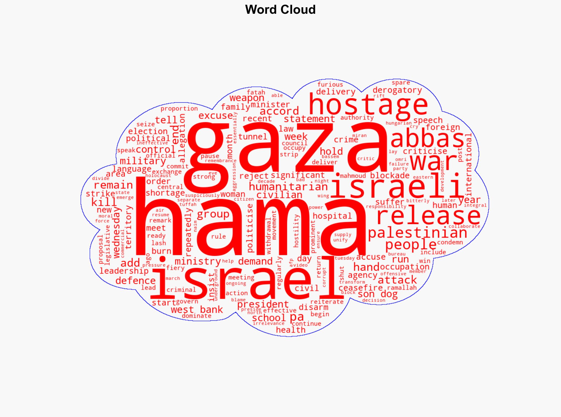 Abbas calls Hamas 'sons of dogs' and demands release of Gaza hostages - BBC News - Image 1