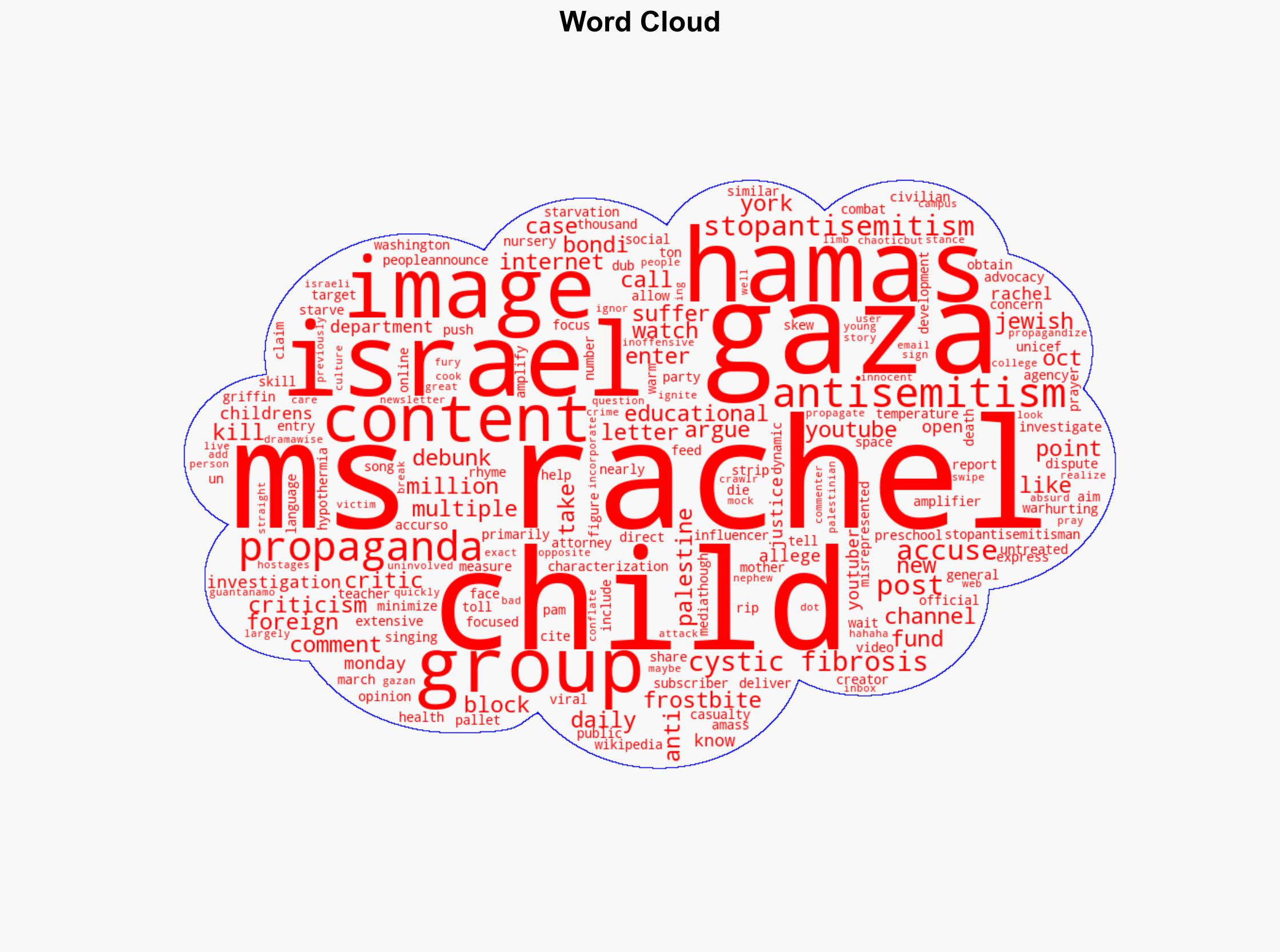 Absurd Ms Rachel fans enraged pro-Israel group accused childrens YouTuber of Hamas ties - The Daily Dot - Image 1