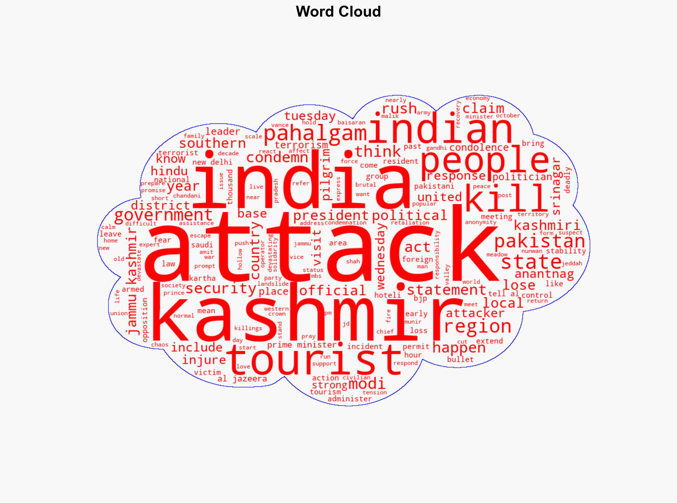 Act of war What happened in Kashmir attack that killed 26 tourists - Al Jazeera English - Image 1