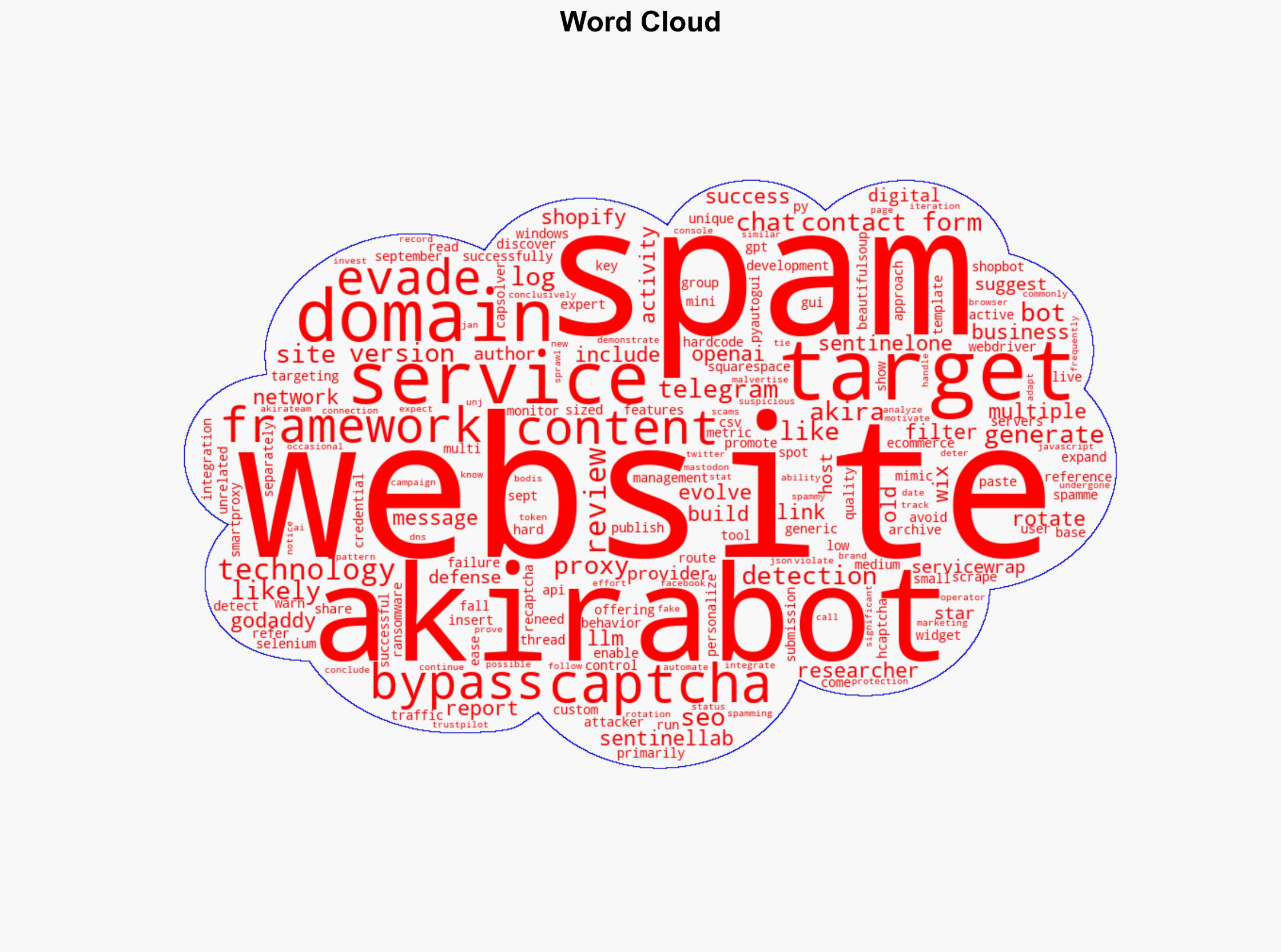 AkiraBot AI-Powered spam bot evades CAPTCHA to target 80000 websites - Securityaffairs.com - Image 1