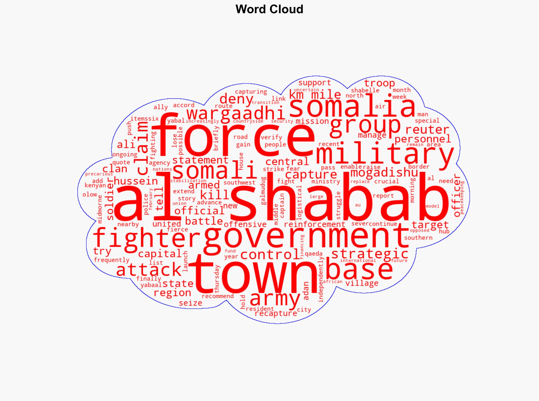 Al-Shabab battles Somalias army for strategic military base - Al Jazeera English - Image 1