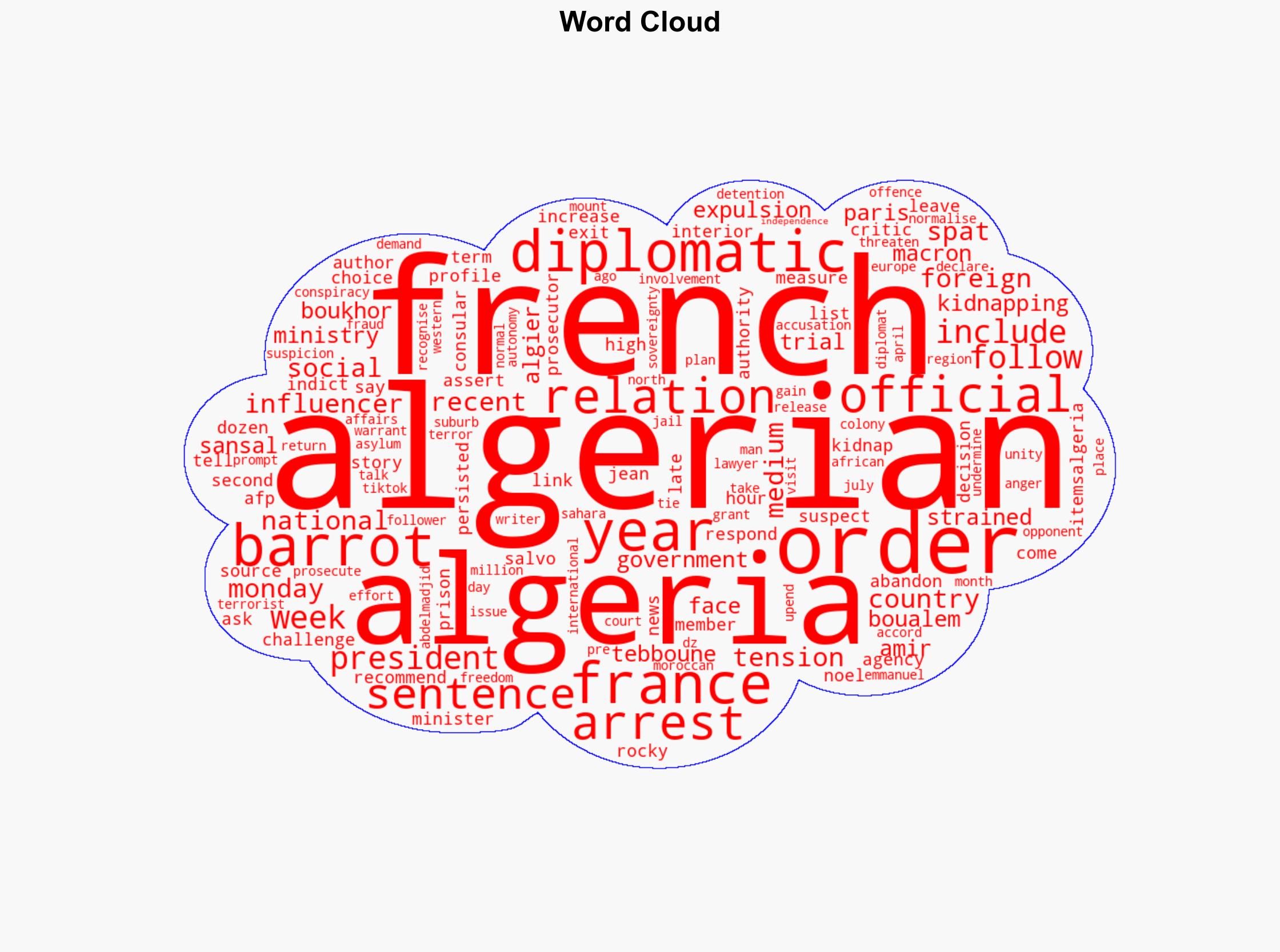 Algeria orders exit of French officials amid rocky relations - Al Jazeera English - Image 1
