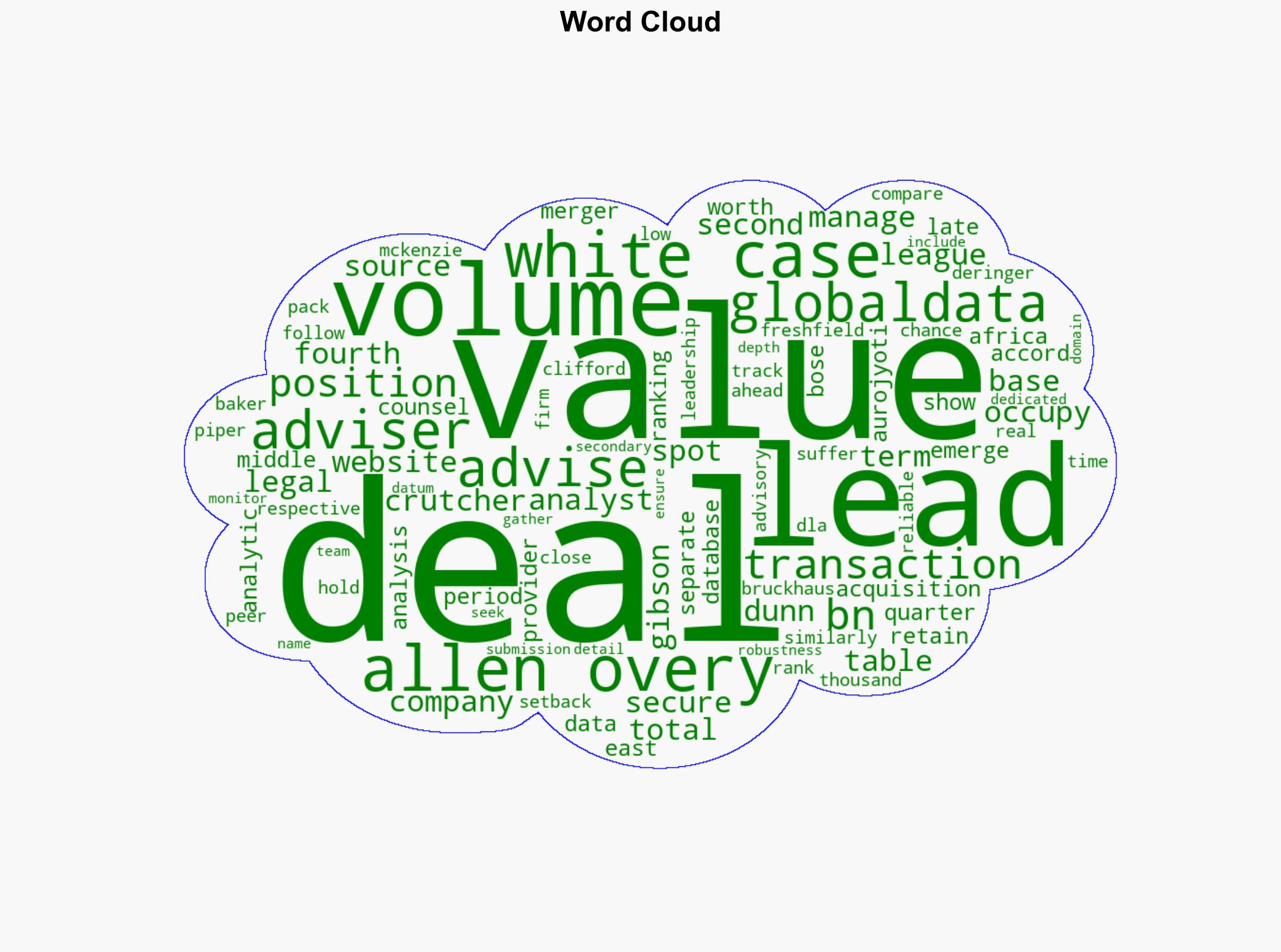 Allen Overy White Case top legal advisers in Middle East and Africa in Q1 2025 - Retailbankerinternational.com - Image 1