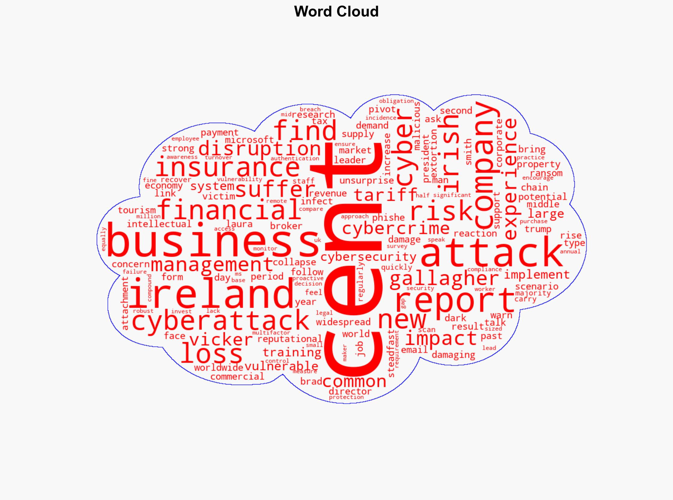 Almost 90 of Irish companies hit by disruption or financial loss due to cyberattacks - The Irish Times - Image 1
