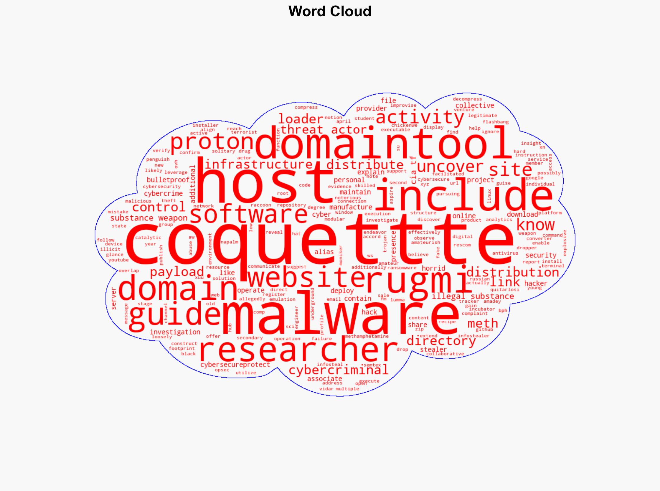 Amateur Hacker Leverages Russian Bulletproof Hosting Server to Spread Malware - Infosecurity Magazine - Image 1