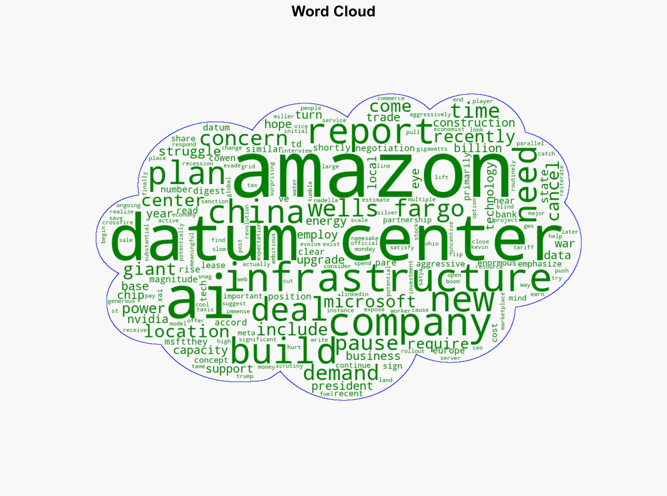 Amazon Follows Microsoft in Retreat From Ambitious AI Data Center Plans - Gizmodo.com - Image 1