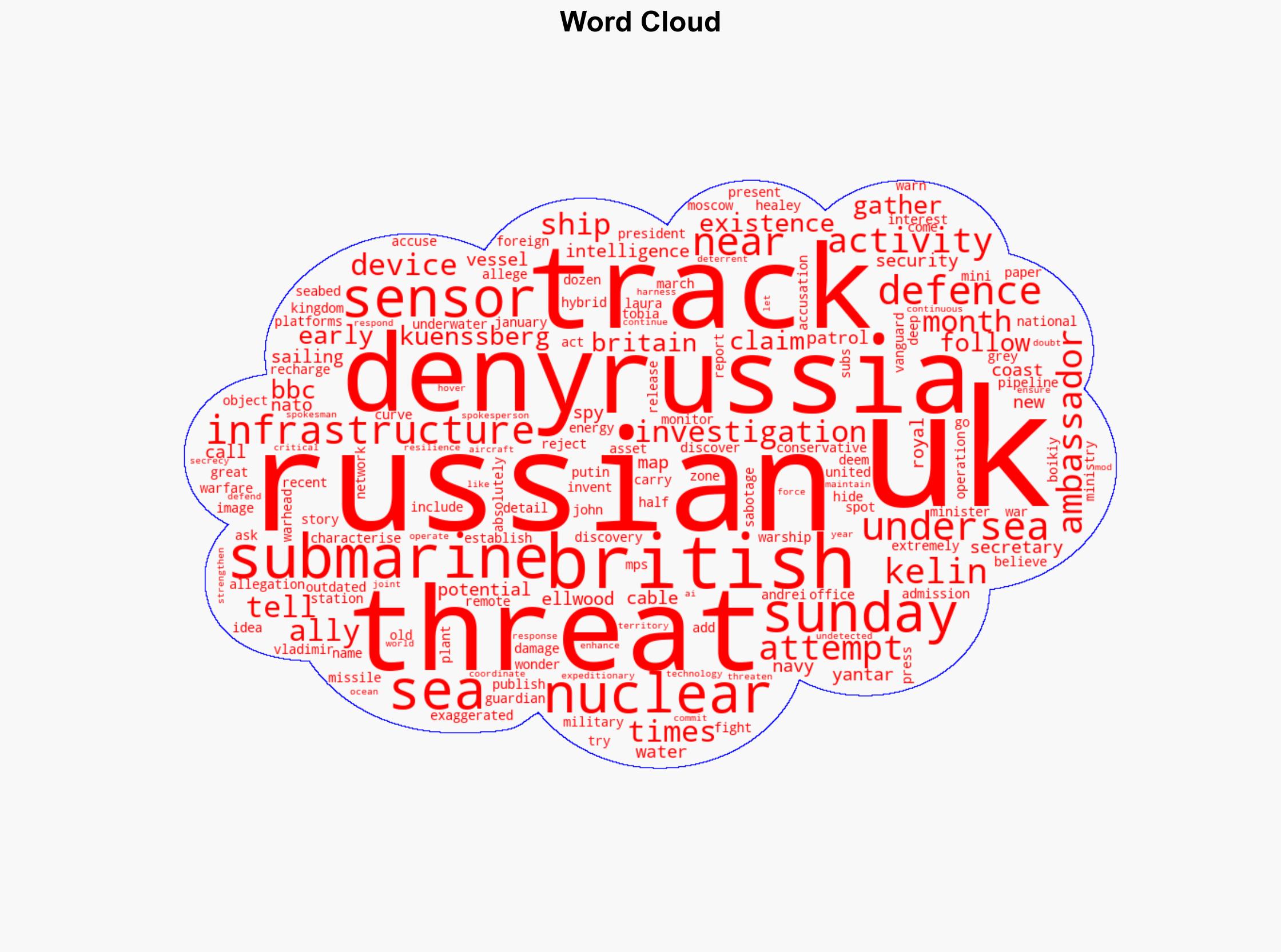 Ambassador does not deny Russia is tracking UK nuclear subs with sensors - BBC News - Image 1