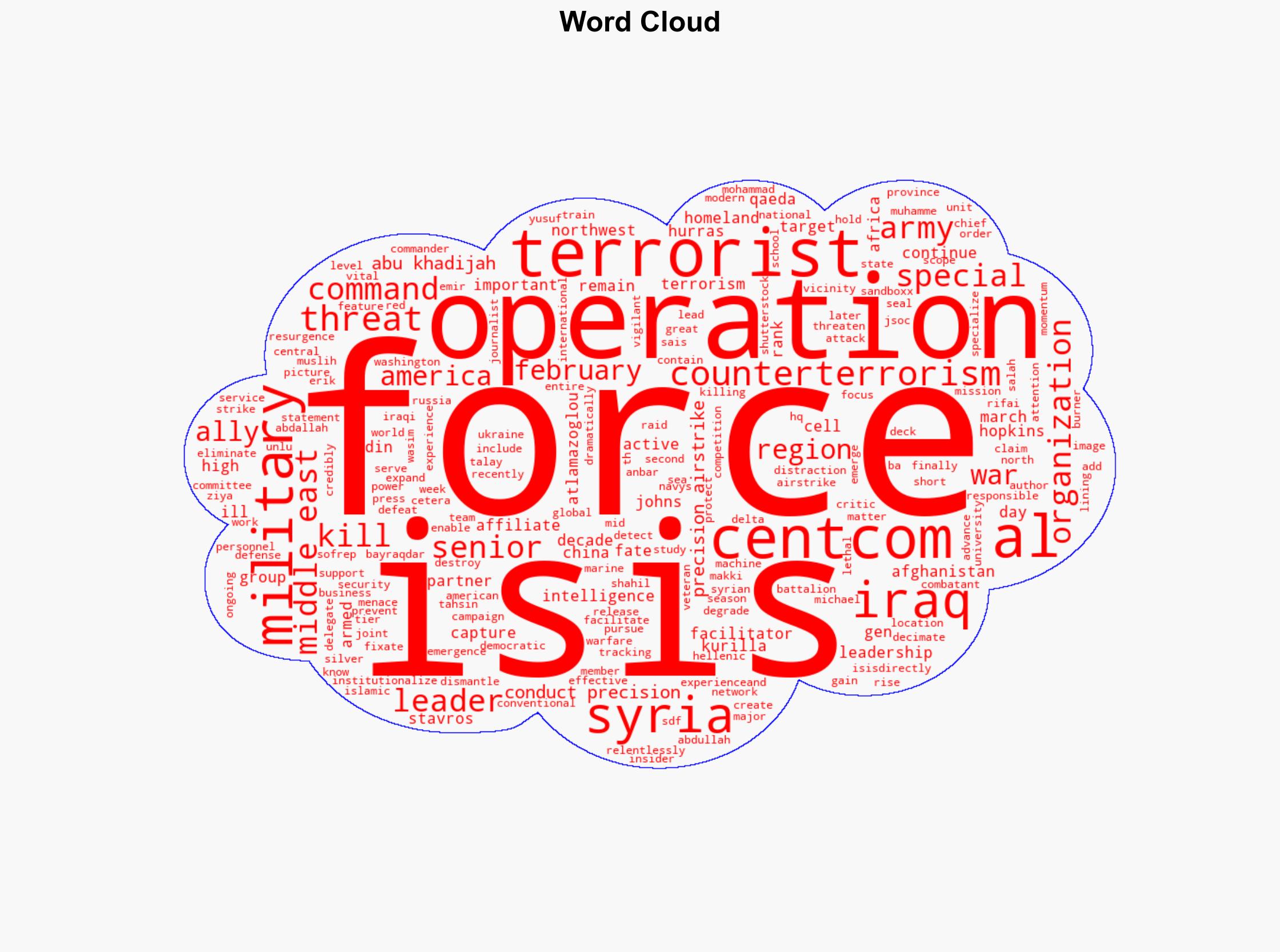American Airstrikes are Decimating ISIS in Syria - The National Interest - Image 1