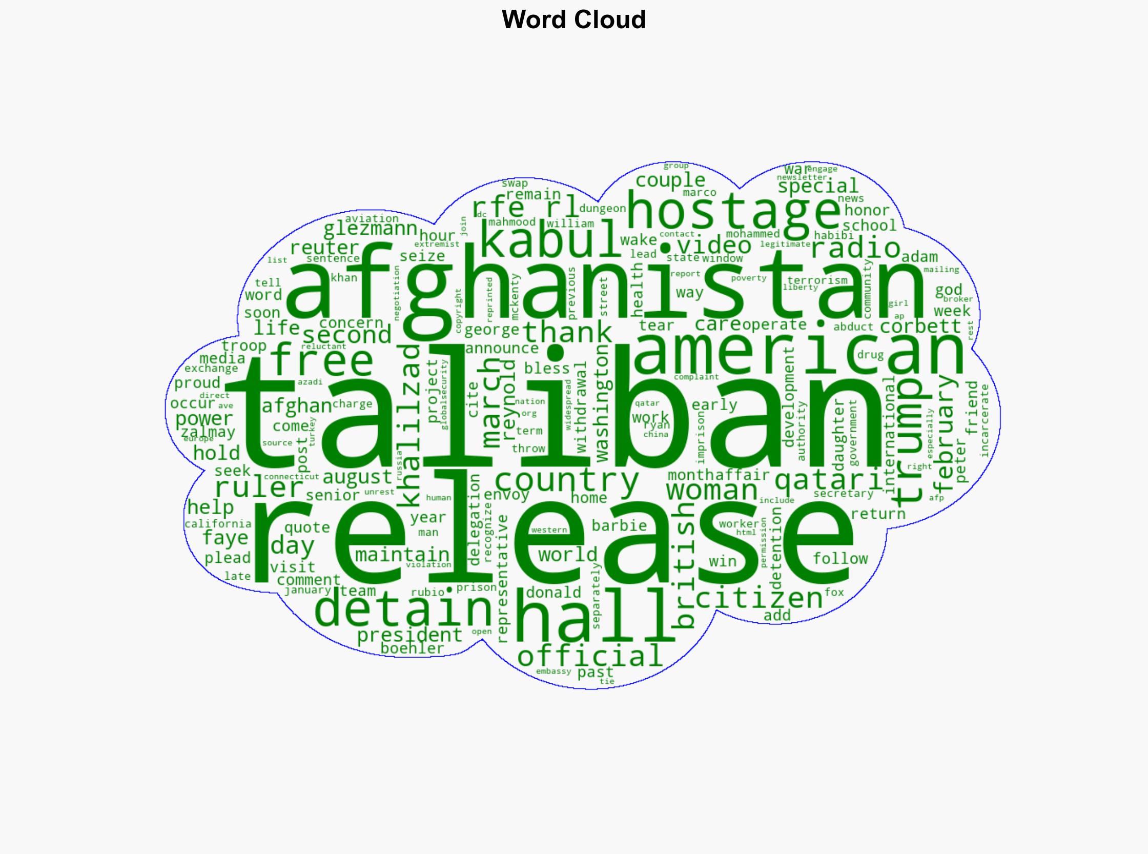 American Woman Freed By Taliban Second Release Of US Hostage In 8 Days - Globalsecurity.org - Image 1