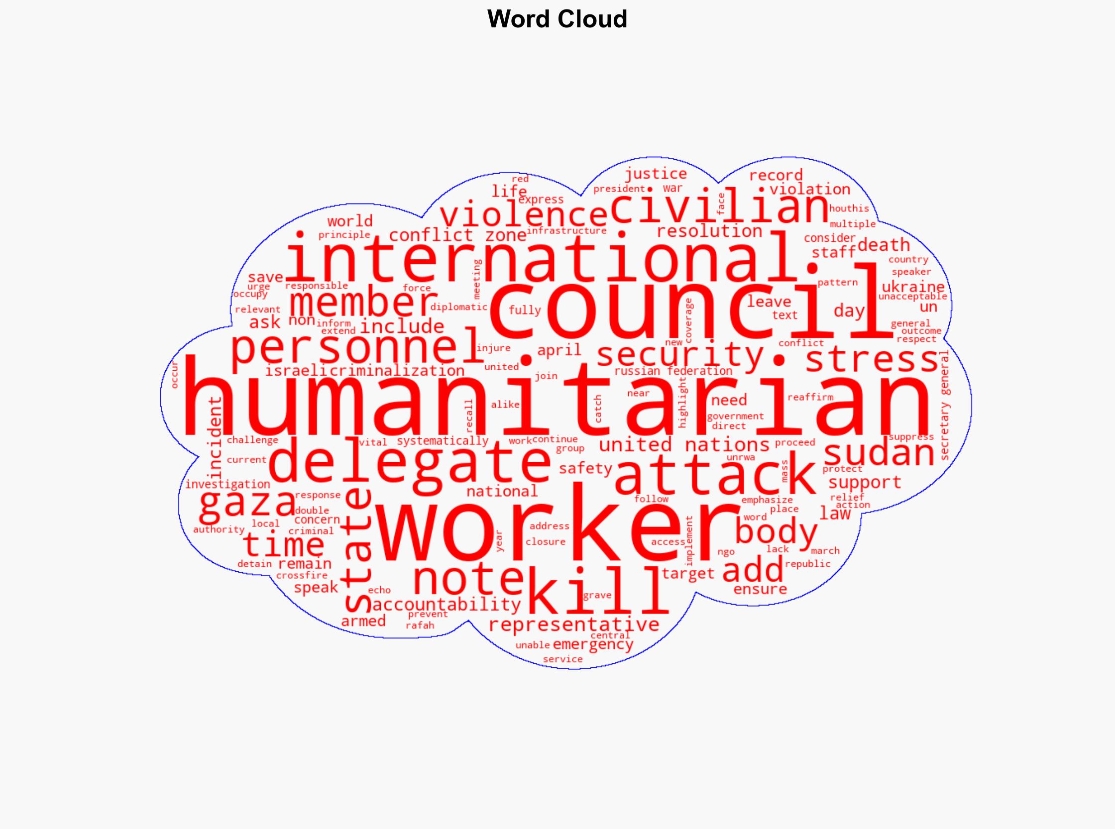Amid Record High Killing of Humanitarian Workers Speakers Implore Security Council to Ensure Accountability for Attacks on Personnel in Conflict Zones - Globalsecurity.org - Image 1
