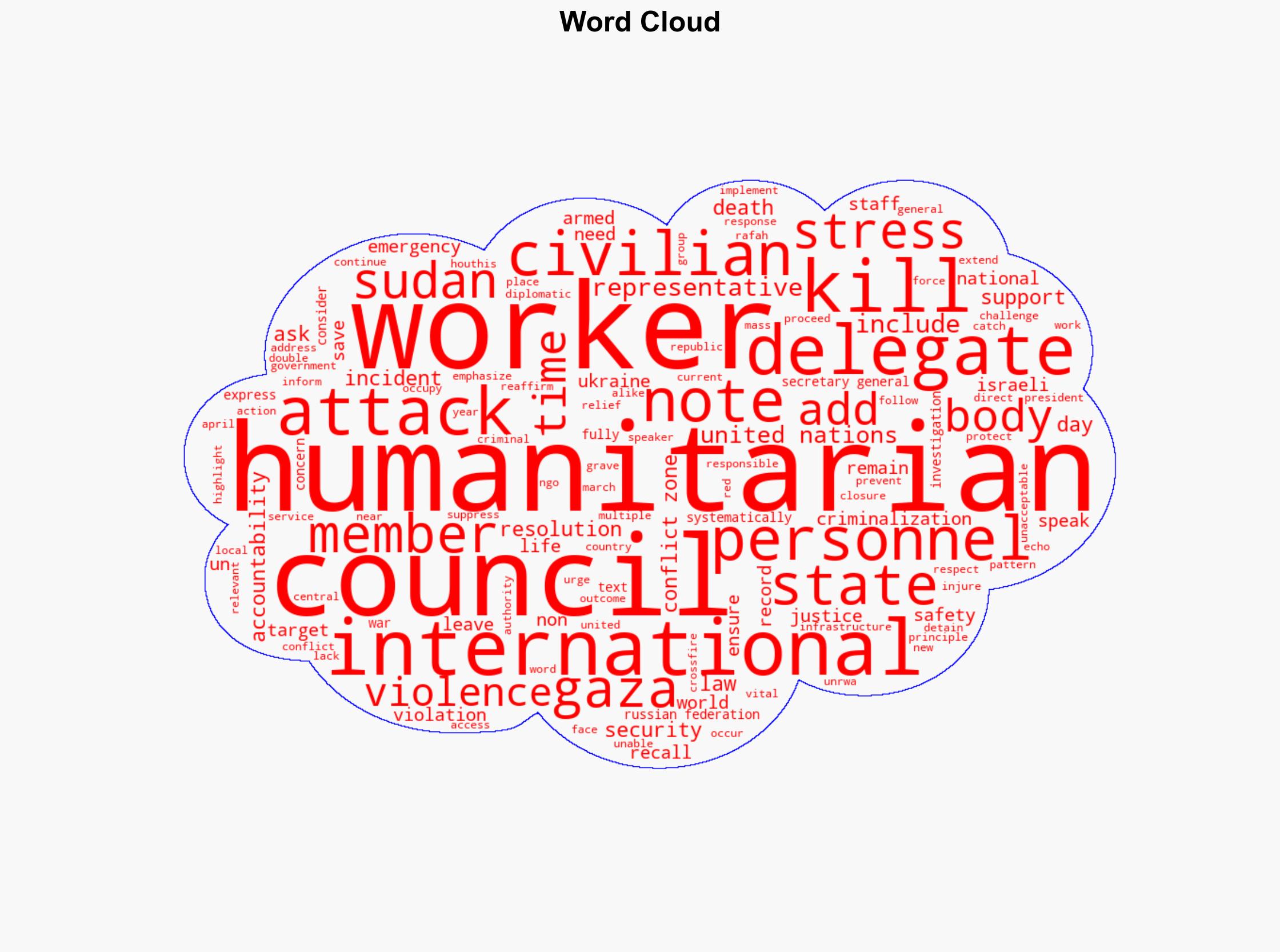 Amid Record High Killing of Humanitarian Workers Speakers Implore Security Council to Ensure Accountability for Attacks on Personnel in Conflict Zones - UN News - Image 1