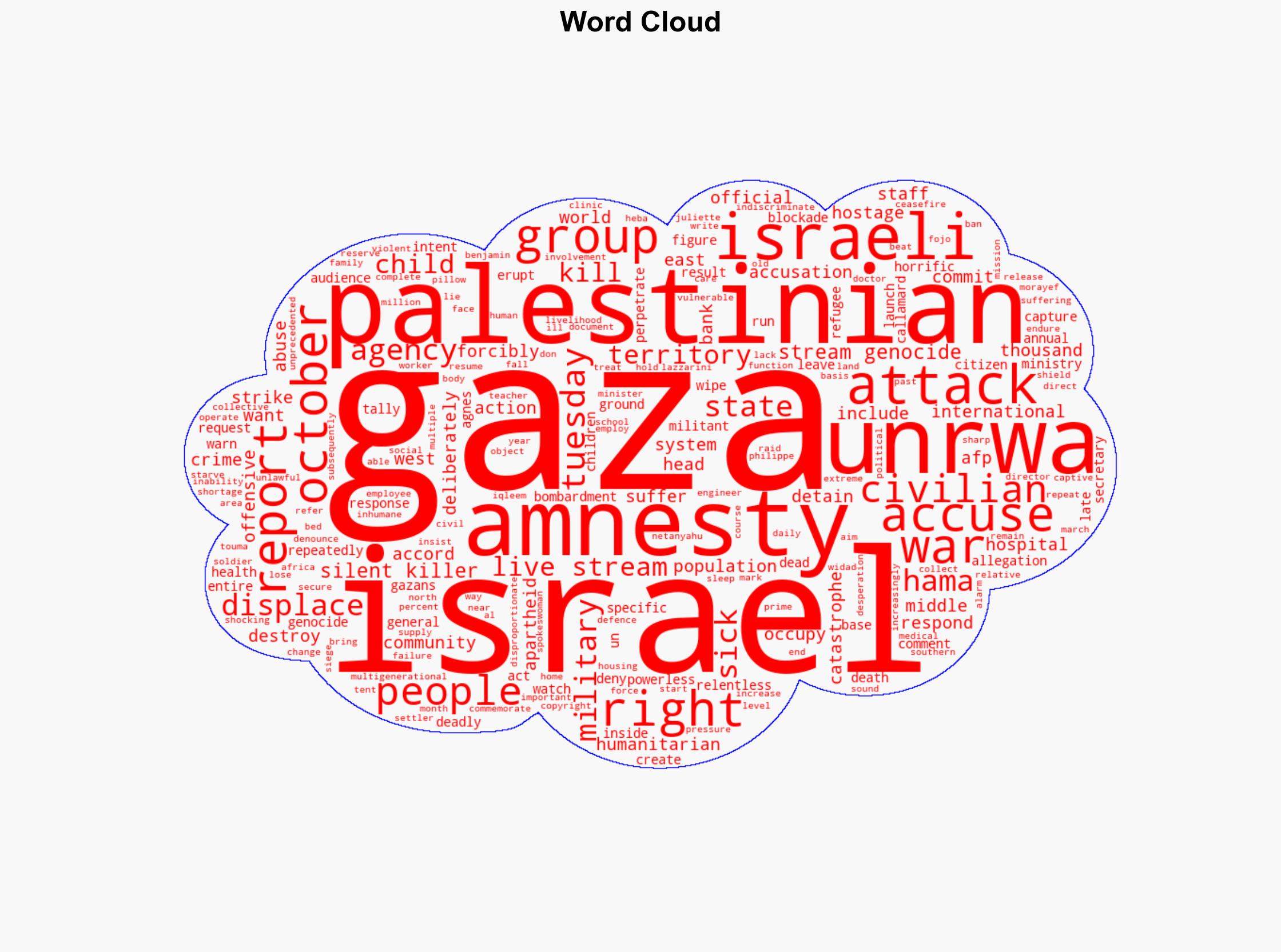 Amnesty Accuses Israel Of 'Live-streamed Genocide' Against Gazans - International Business Times - Image 1
