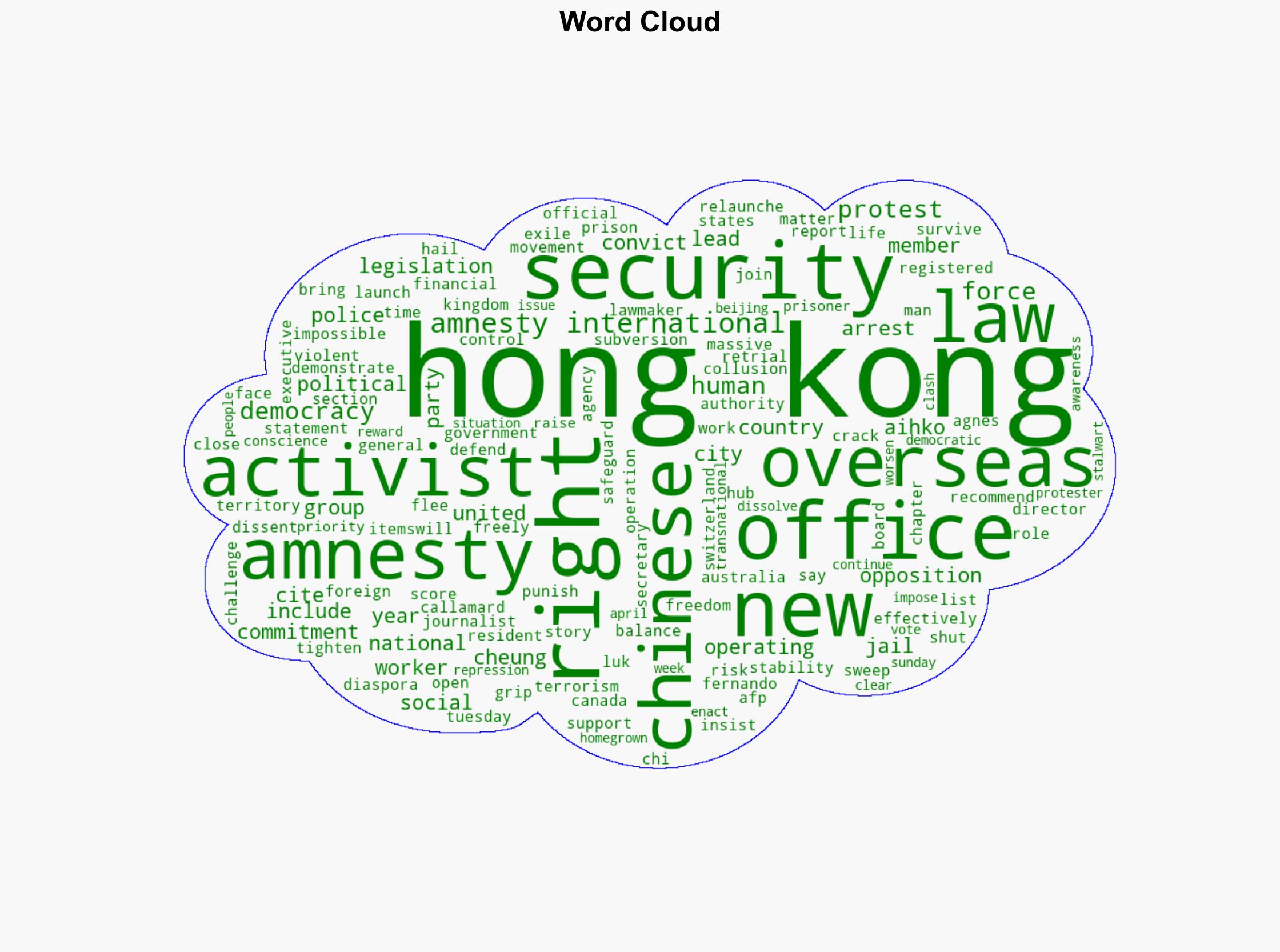Amnesty International launches Hong Kong office overseas - Al Jazeera English - Image 1