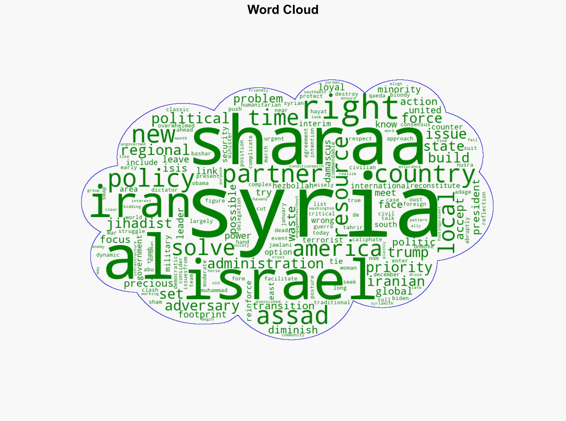 An America First Approach to Syria - The National Interest - Image 1
