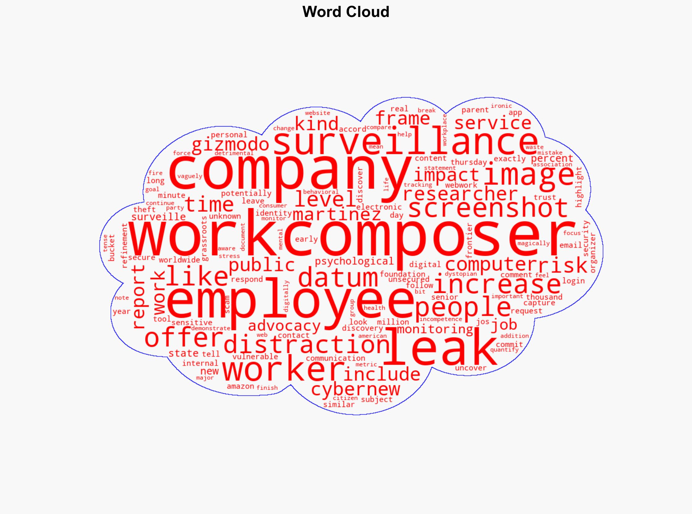 An Employee Surveillance Company Leaked Over 21 Million Screenshots Online - Gizmodo.com - Image 1