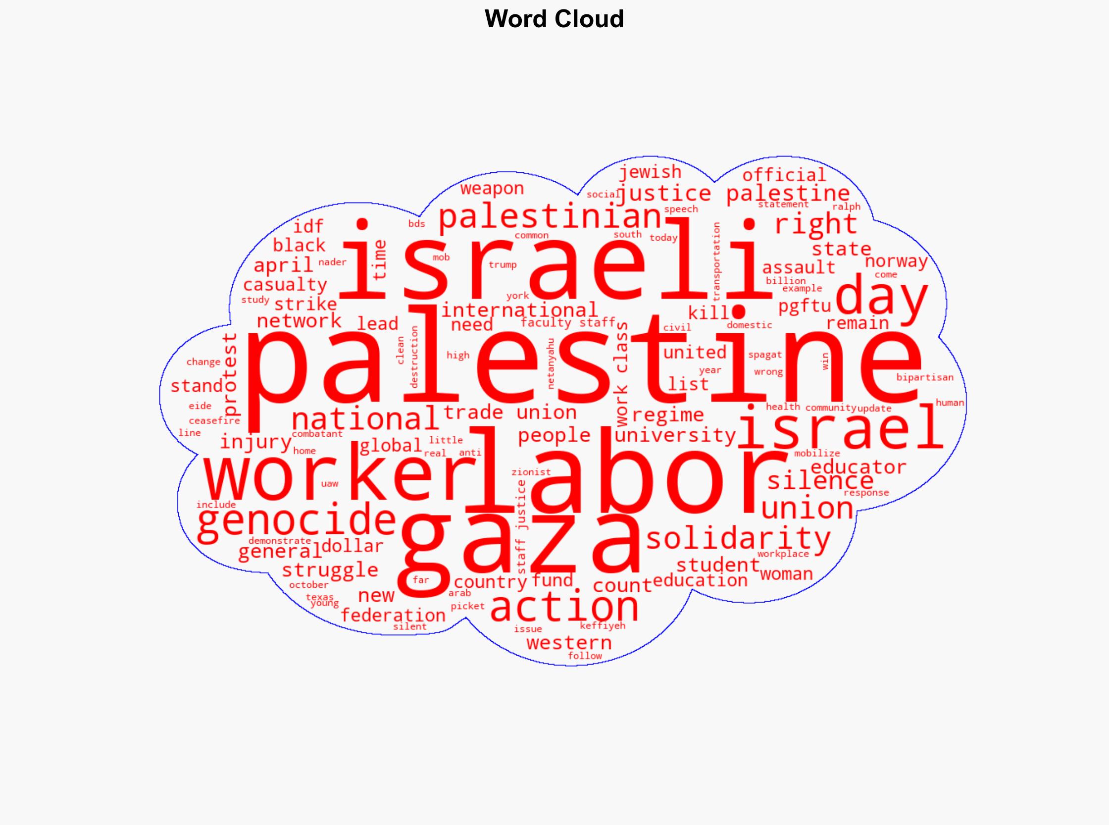 An Injury to Palestine is an Injury to All Join the Palestinian workers May Day call to act now against Israeli genocide - Mondoweiss - Image 1