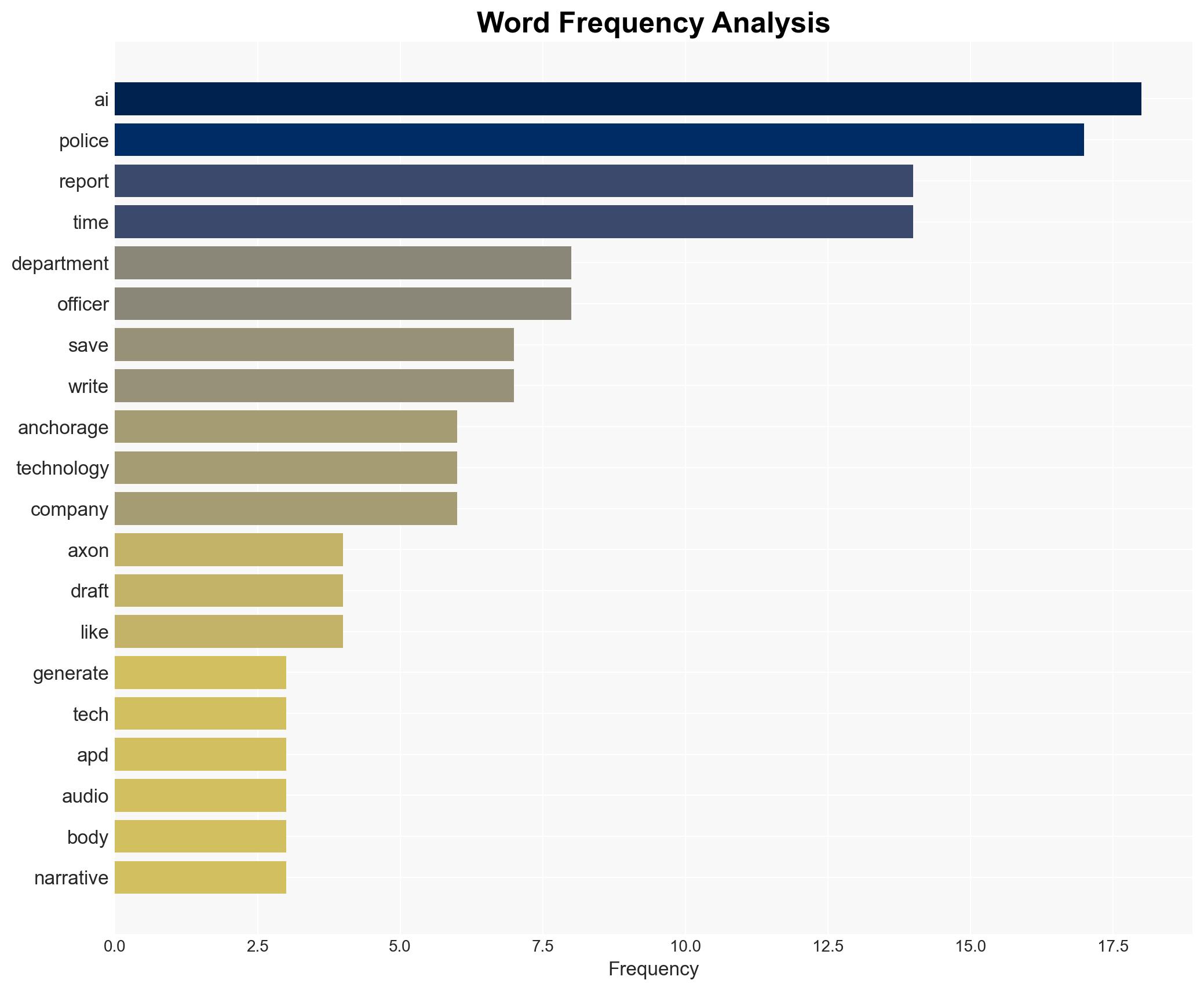 Anchorage Police Department AI-Generated Police Reports Dont Save Time - Techdirt - Image 3