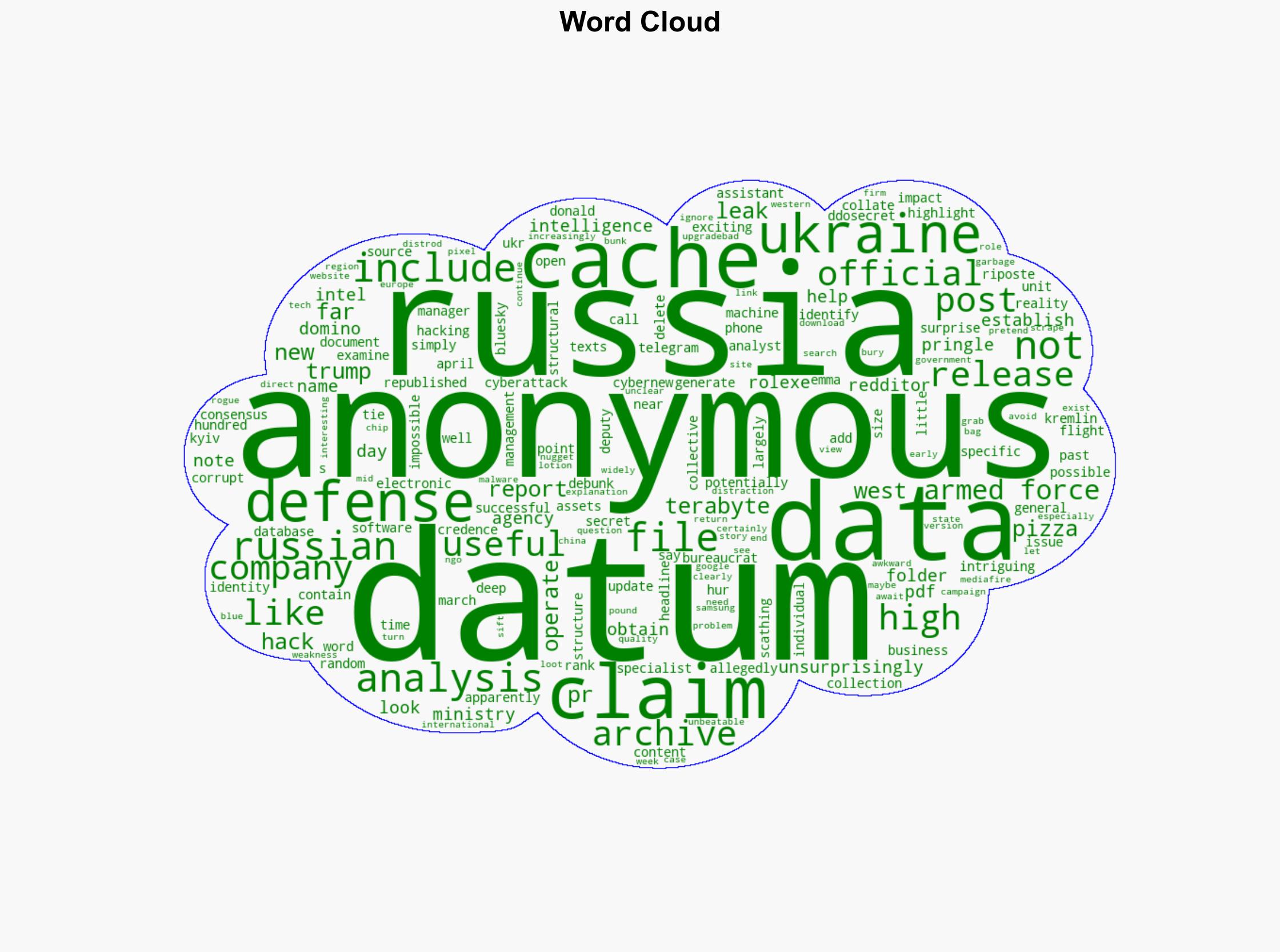 Anonymous Hackers Expose Putins Secret DataPublish Trump File - Forbes - Image 1