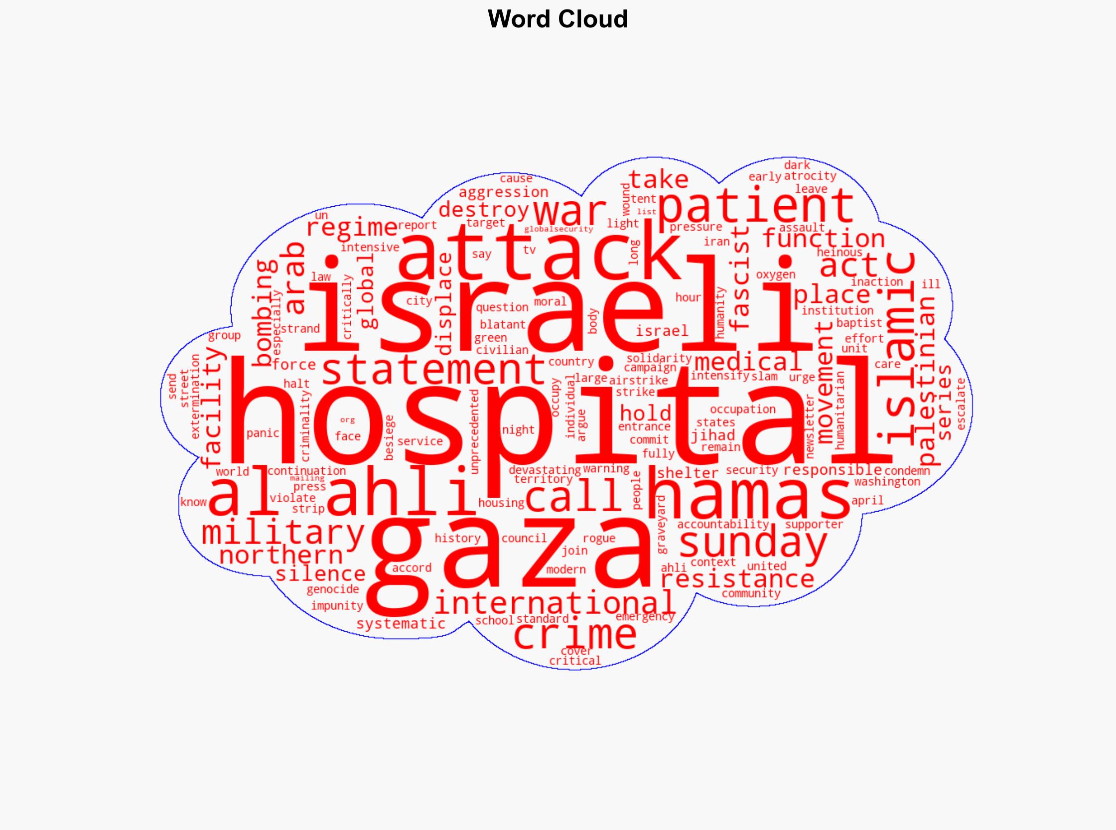 'Another war crime by fascist occupation' Hamas slams Israeli airstrike on Al-Ahli Hospital - Globalsecurity.org - Image 1