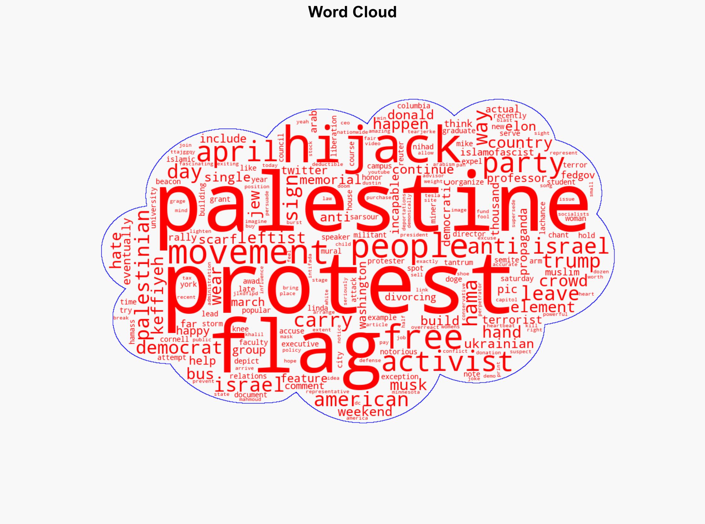 Anti-Israel Activists Hijacked the Hands Off Protests Like They Do to Every Movement on the Left - Legalinsurrection.com - Image 1