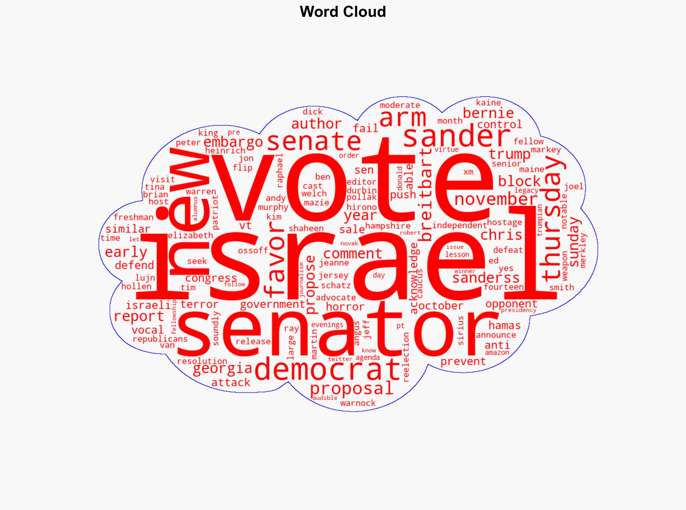 Anti-Israel Bloc in Senate Declines from 19 to 15 as Sanders Arms Embargo Fails - Breitbart News - Image 1
