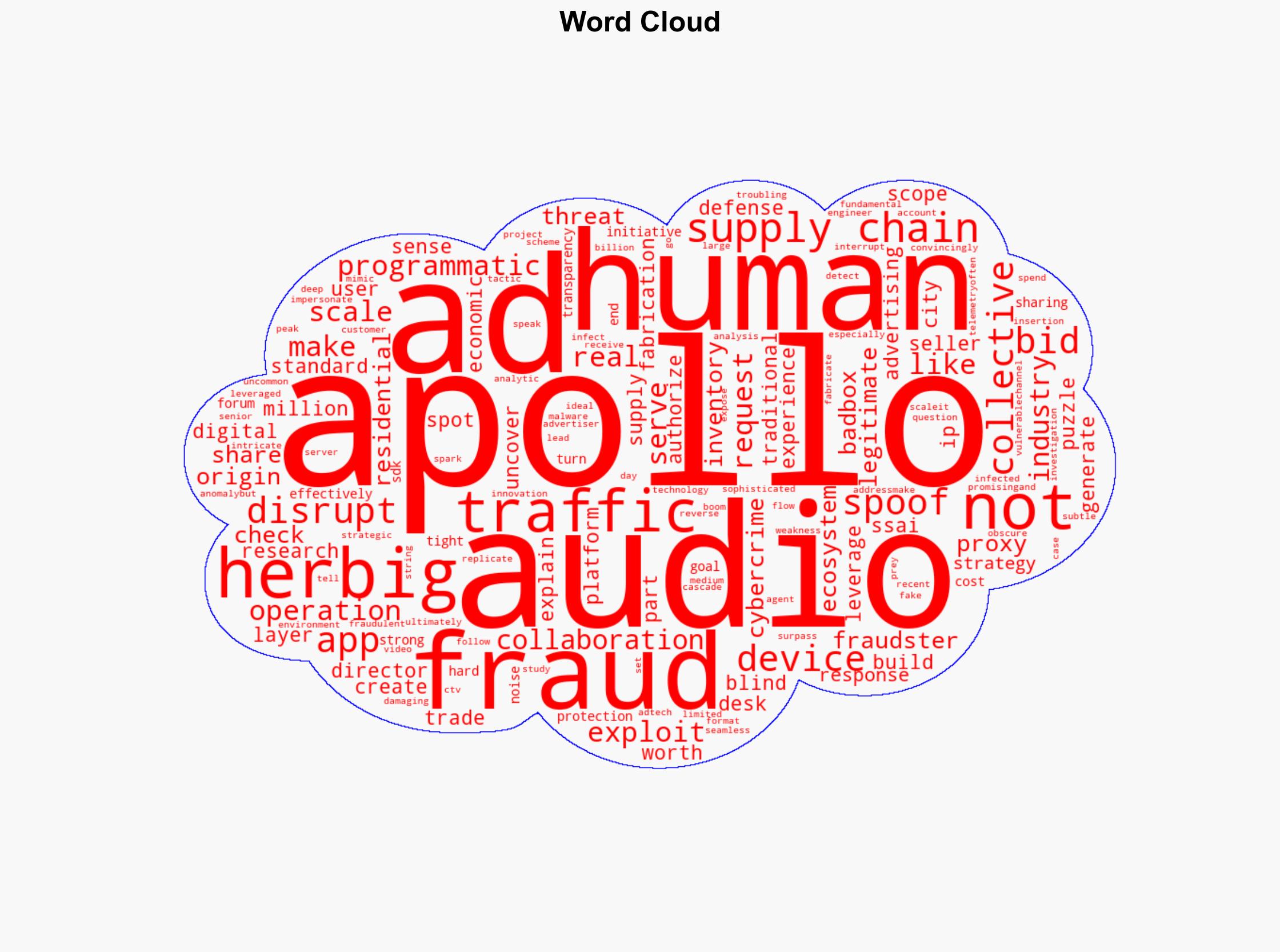 Apollo Exposed What 400M Fake Ad Requests Reveal About Fraud - Forbes - Image 1