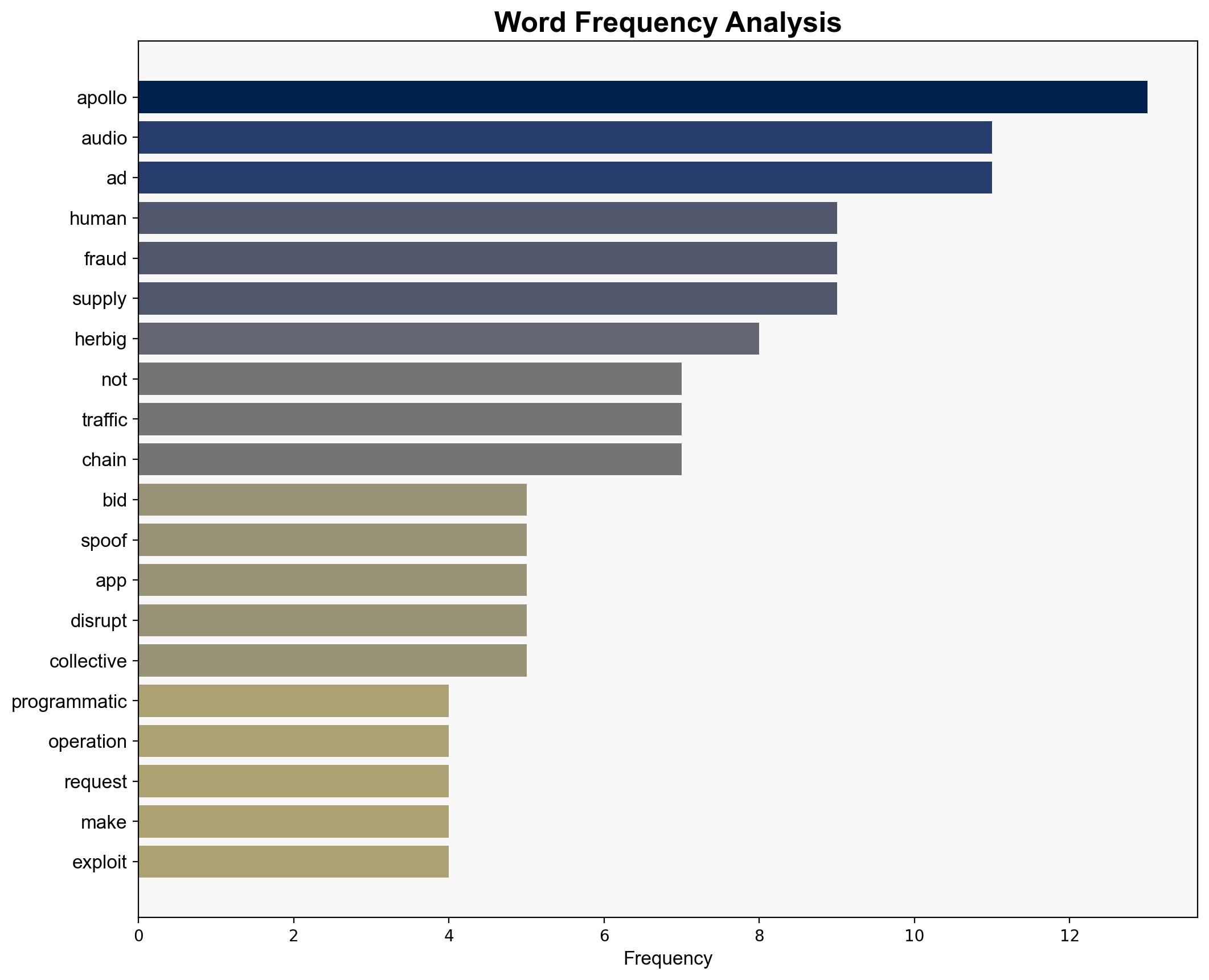 Apollo Exposed What 400M Fake Ad Requests Reveal About Fraud - Forbes - Image 3