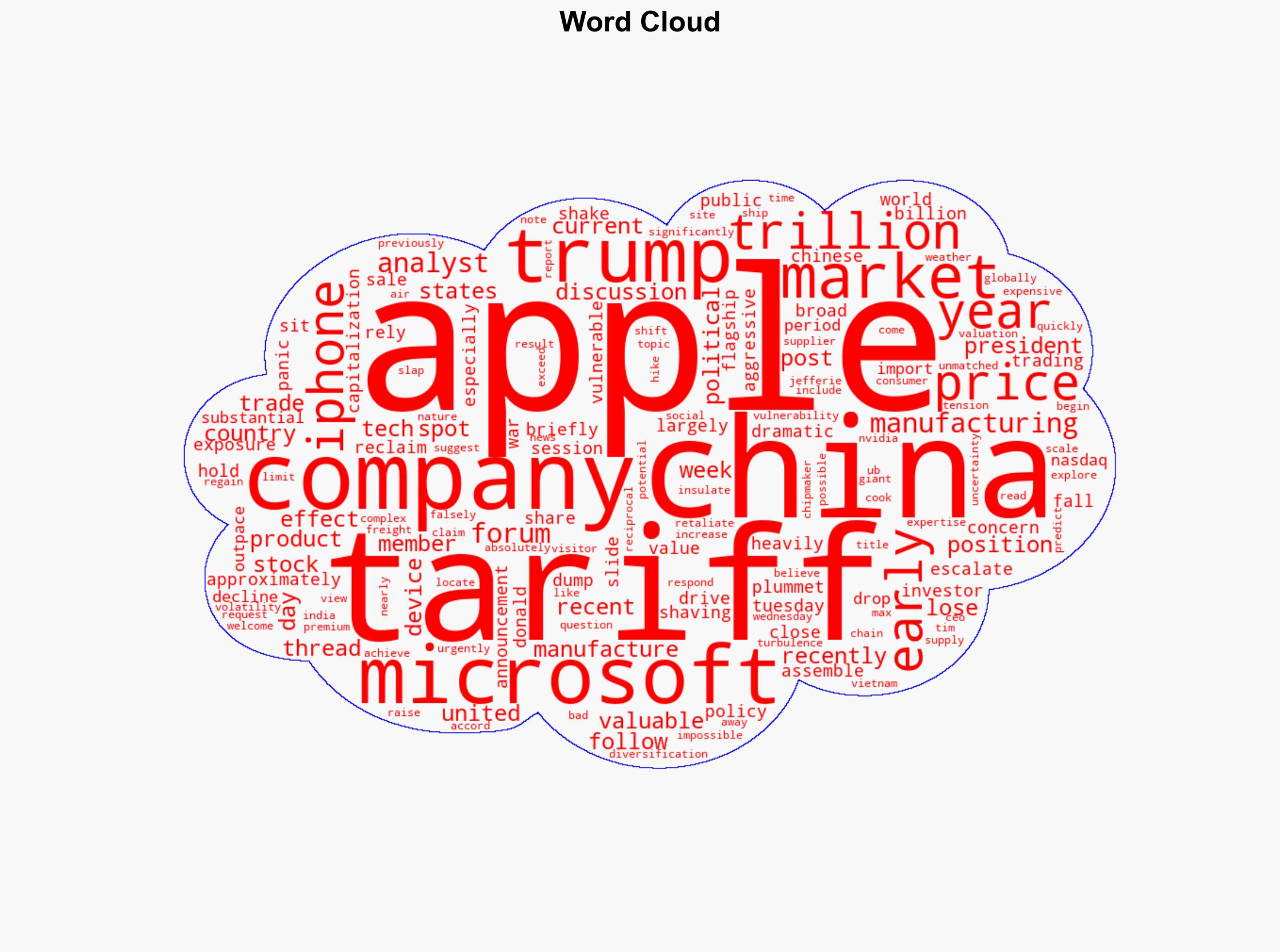 Apple Dethroned by Microsoft As Top-Valued Company Amid Tariff Fears - MacRumors - Image 1